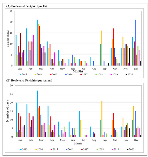 Atmosphere 13 00289 g0a1 550