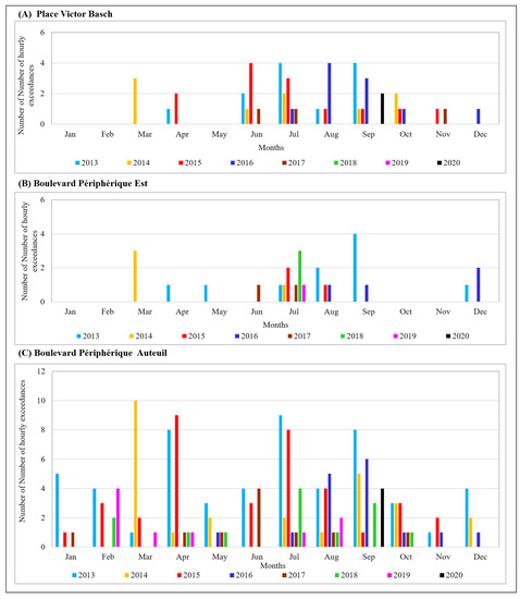 Atmosphere 13 00289 g0a2 550