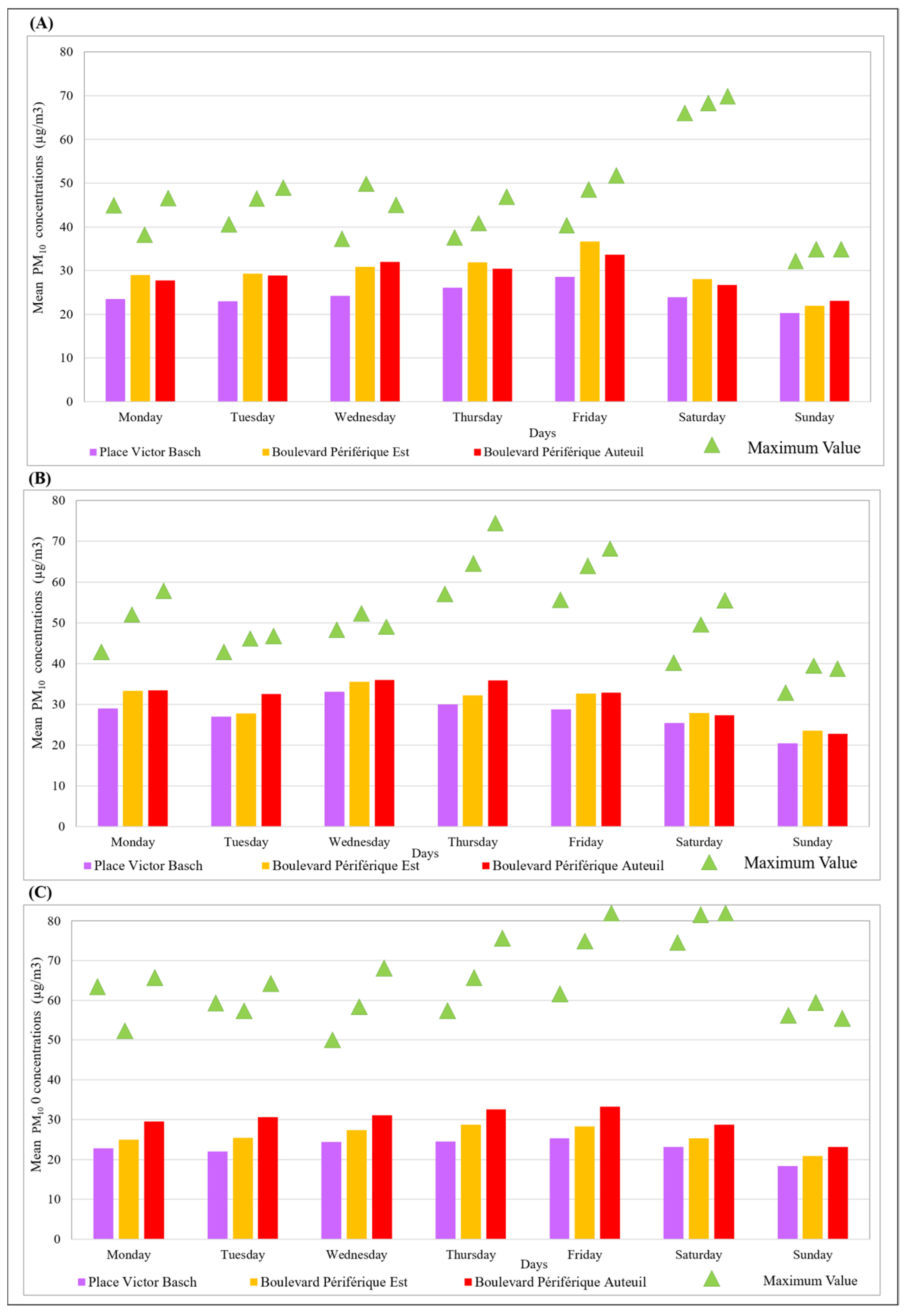 Atmosphere 13 00289 g0a3
