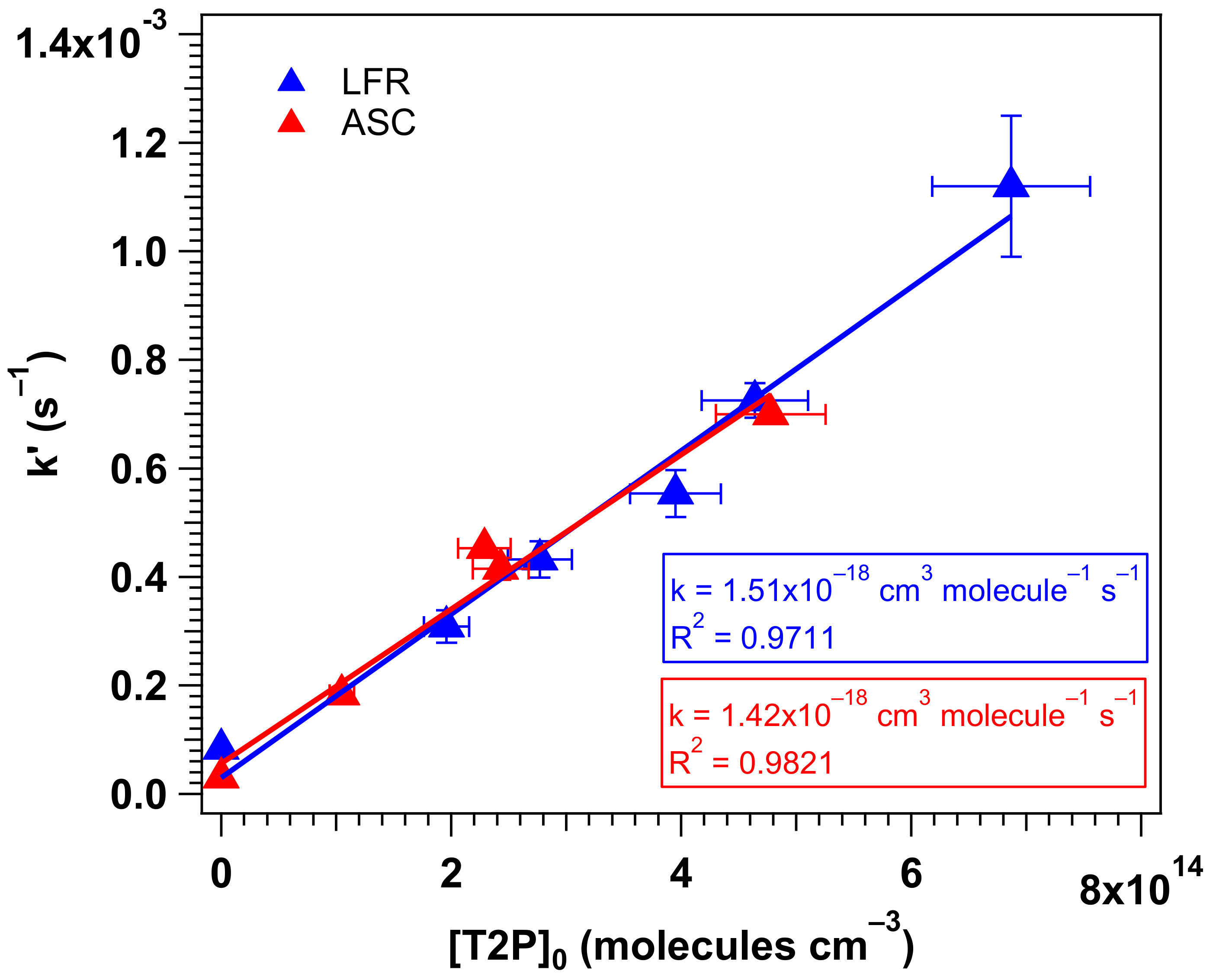 Atmosphere 13 00291 g001