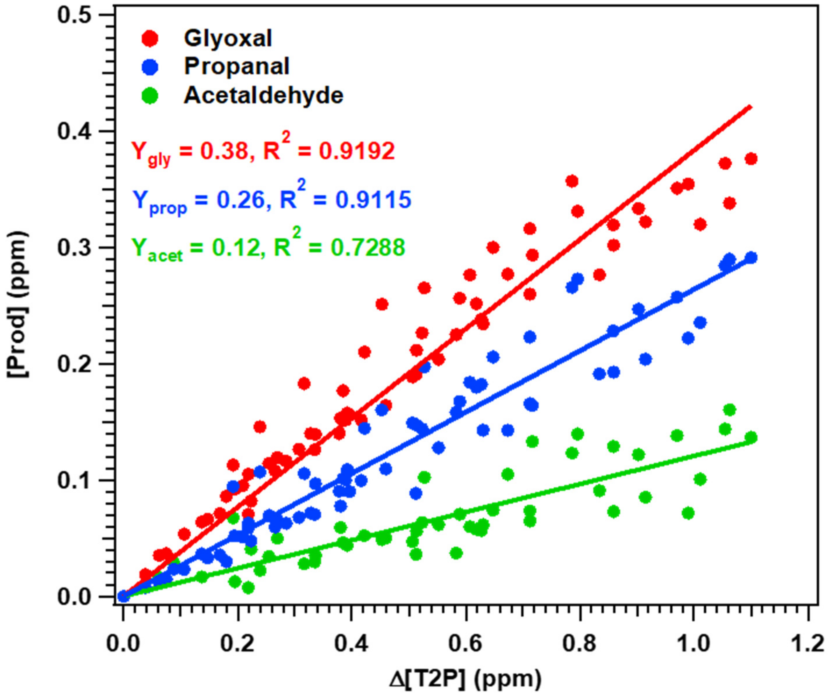 Atmosphere 13 00291 g002
