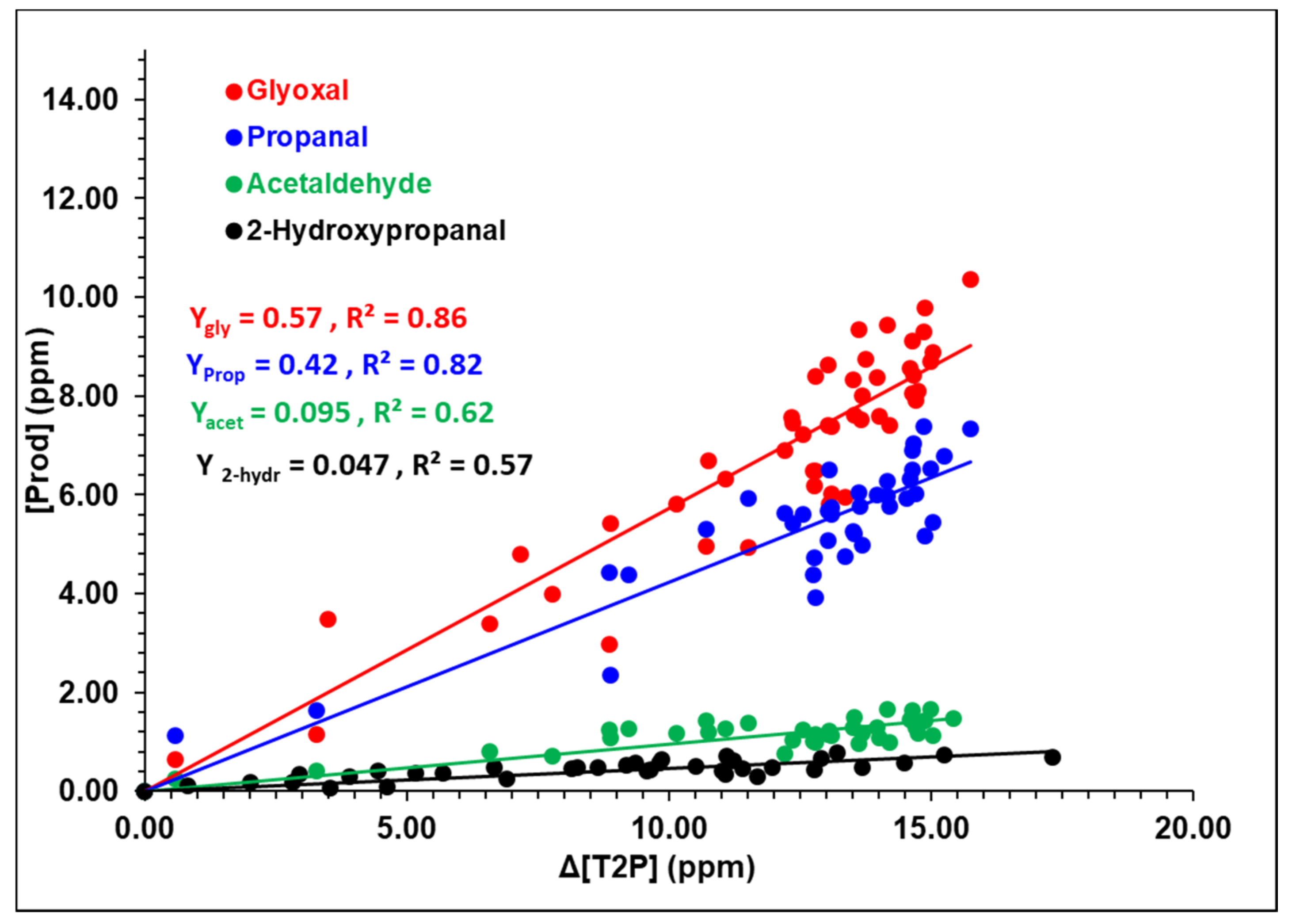 Atmosphere 13 00291 g003