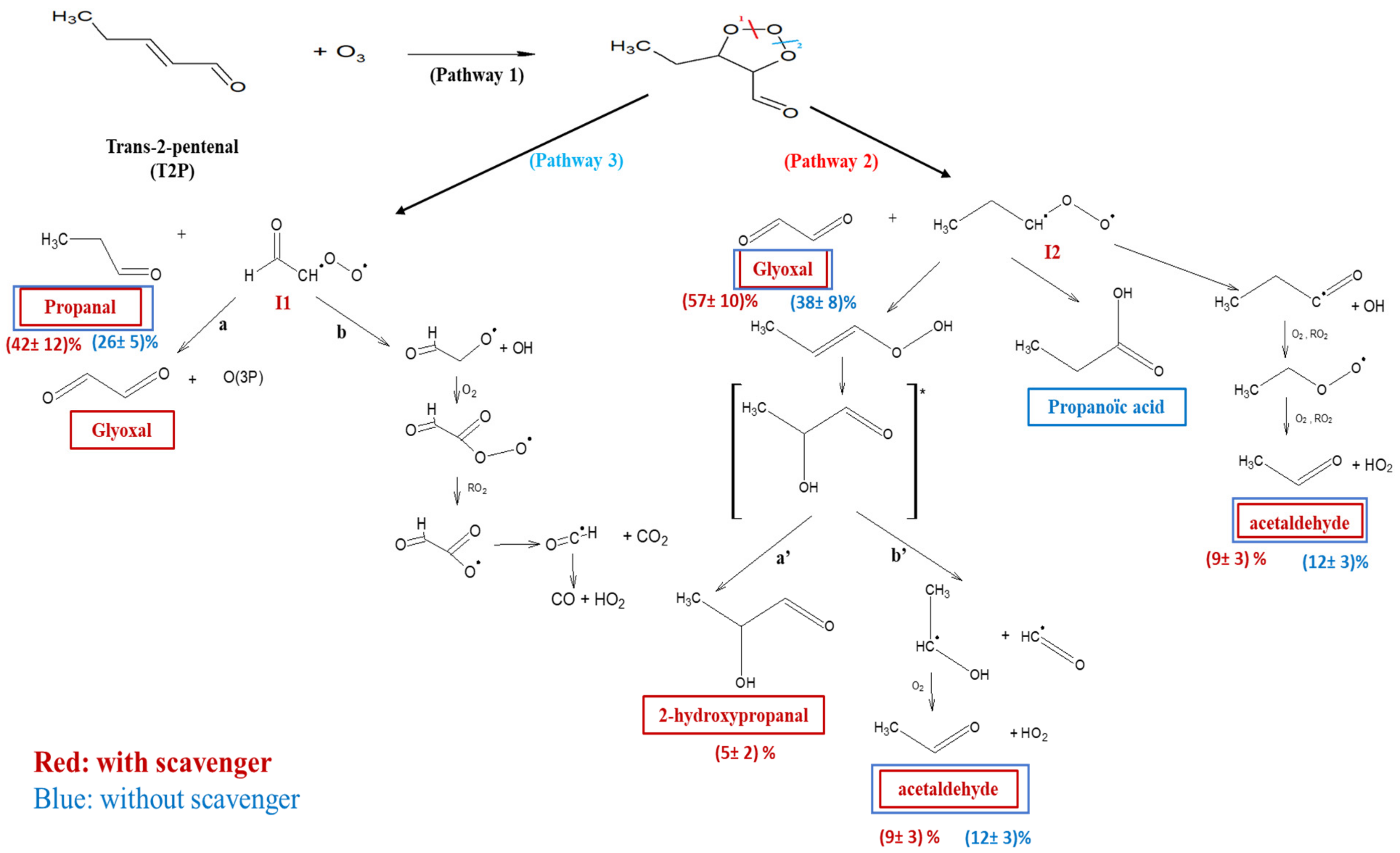 Atmosphere 13 00291 g004
