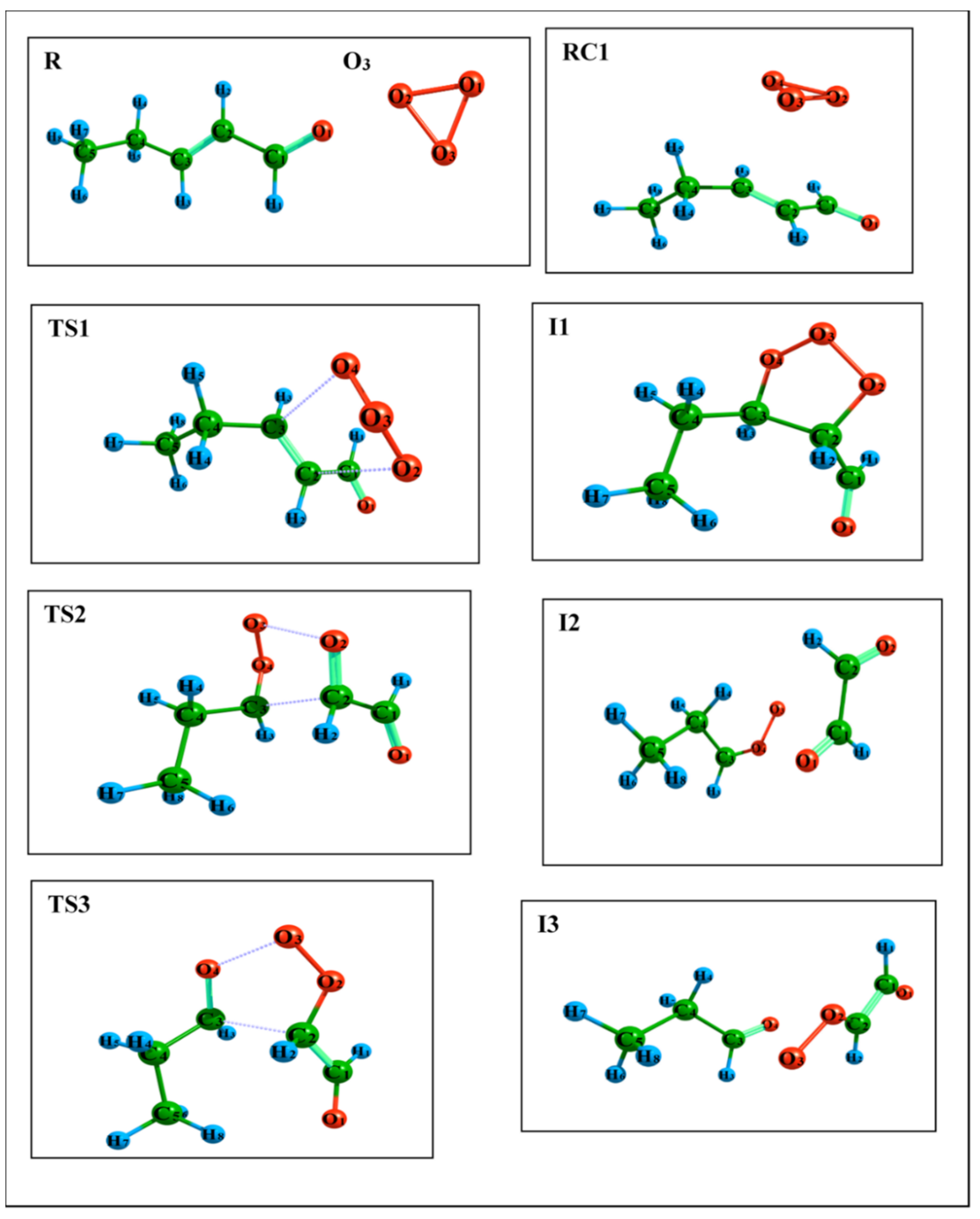 Atmosphere 13 00291 g005