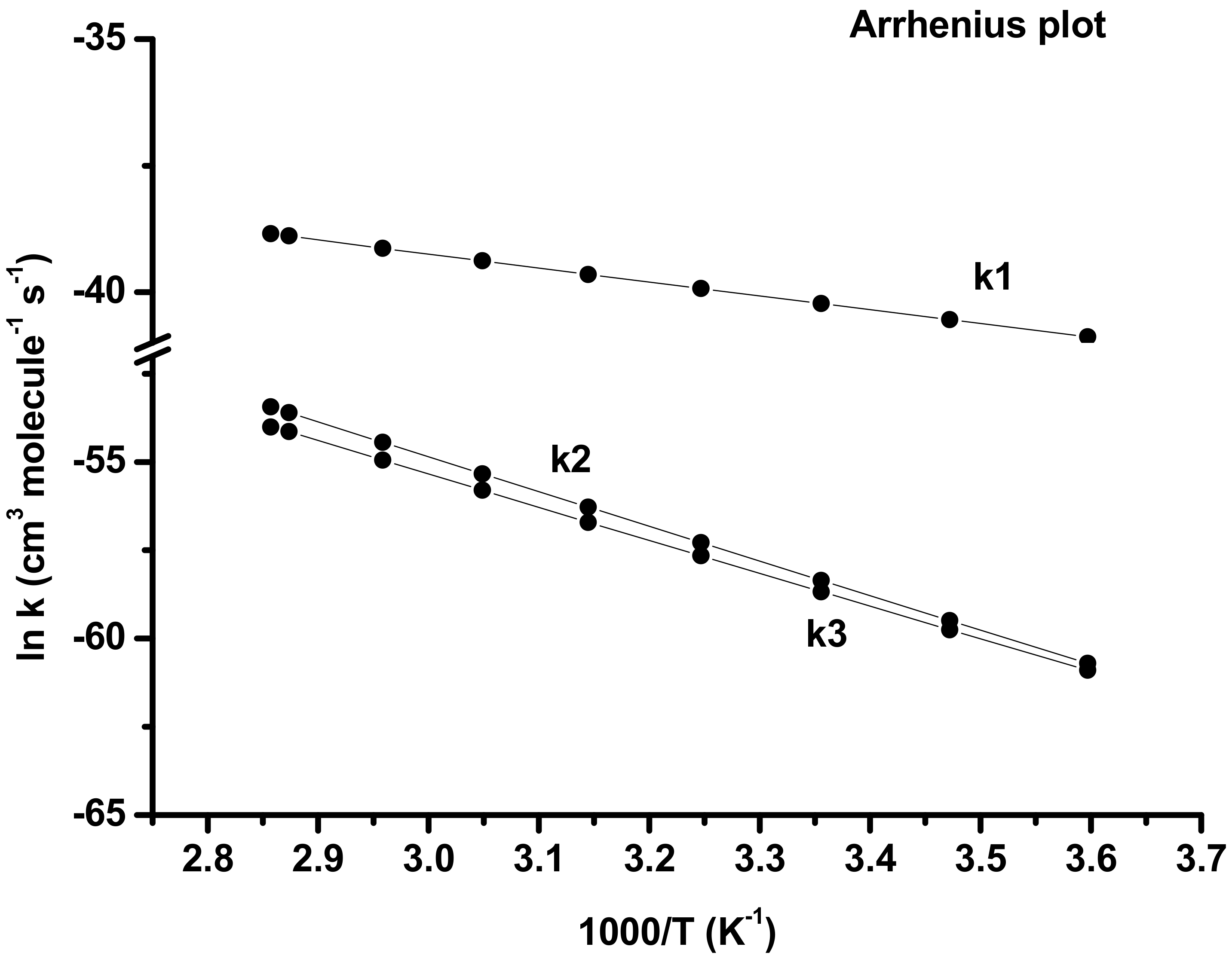Atmosphere 13 00291 g007