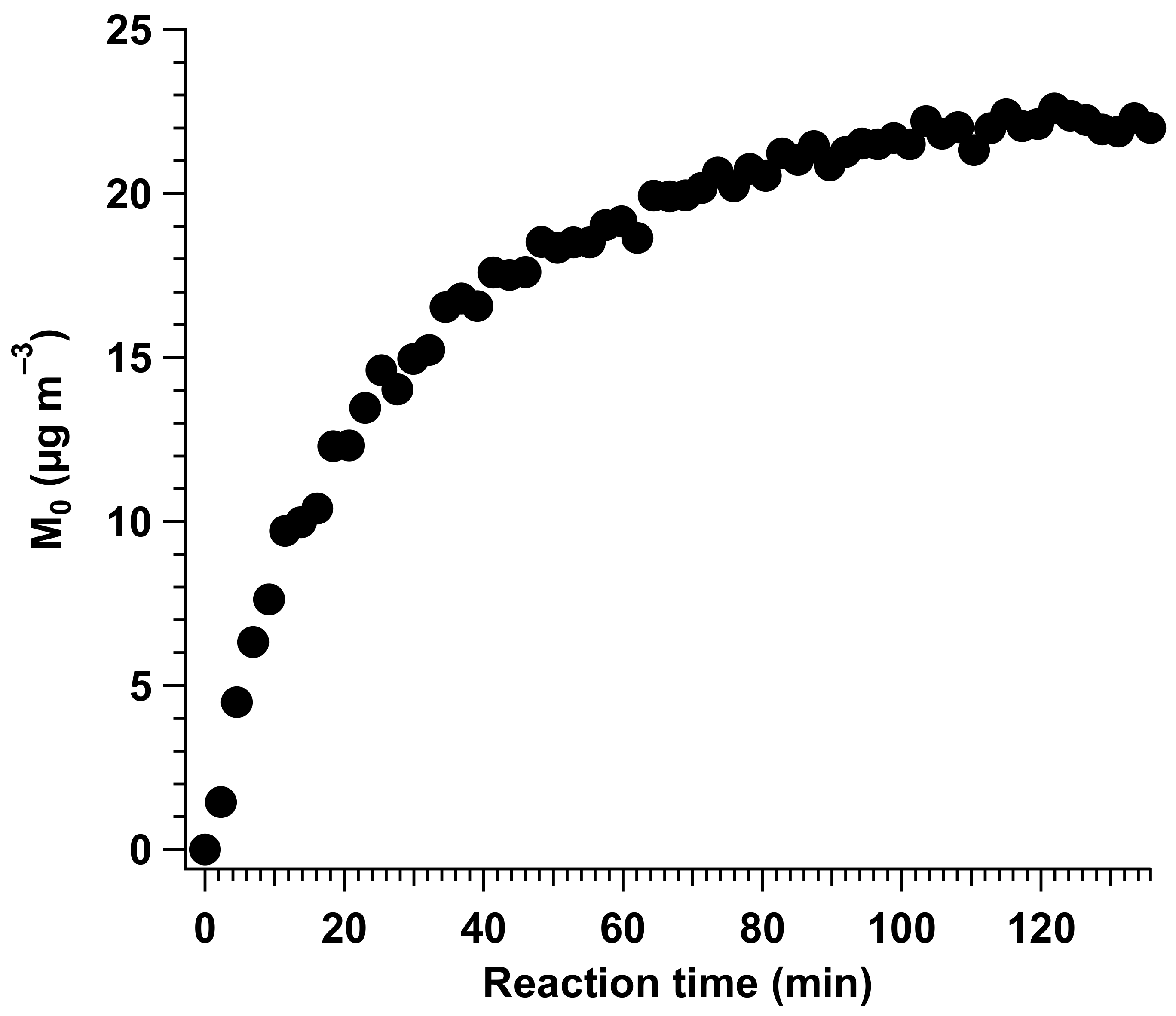 Atmosphere 13 00291 g008