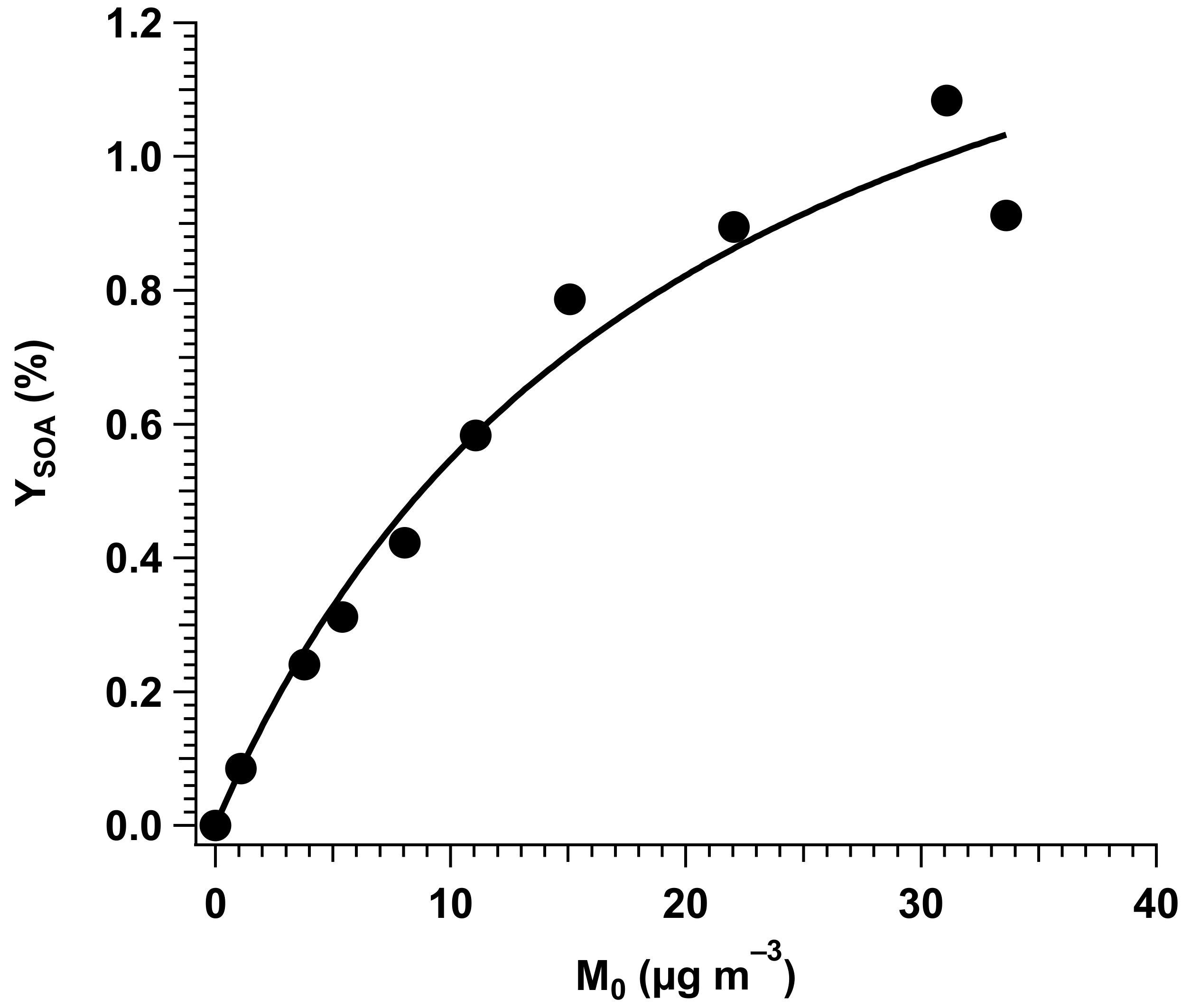 Atmosphere 13 00291 g009