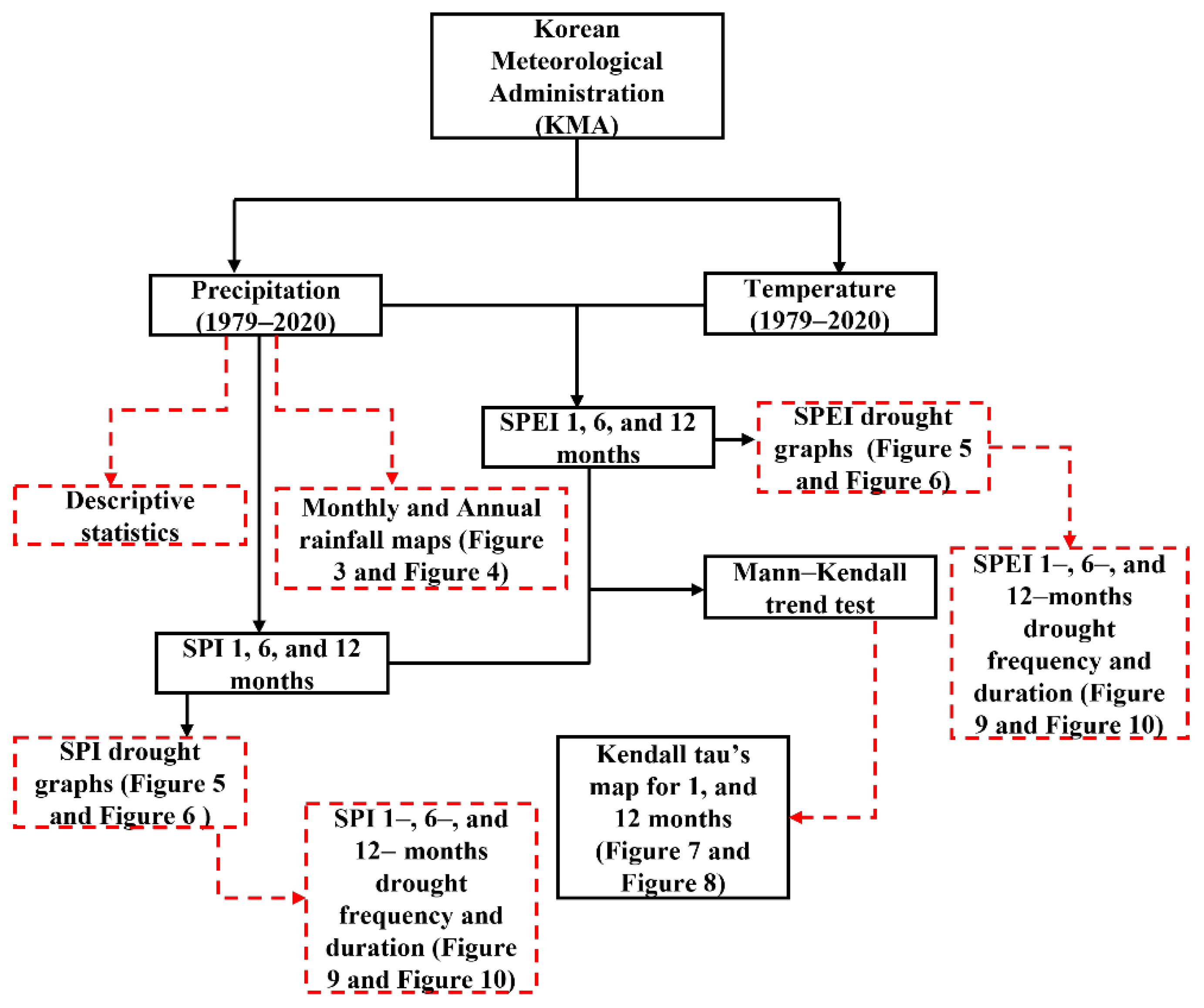 Atmosphere 13 00292 g002