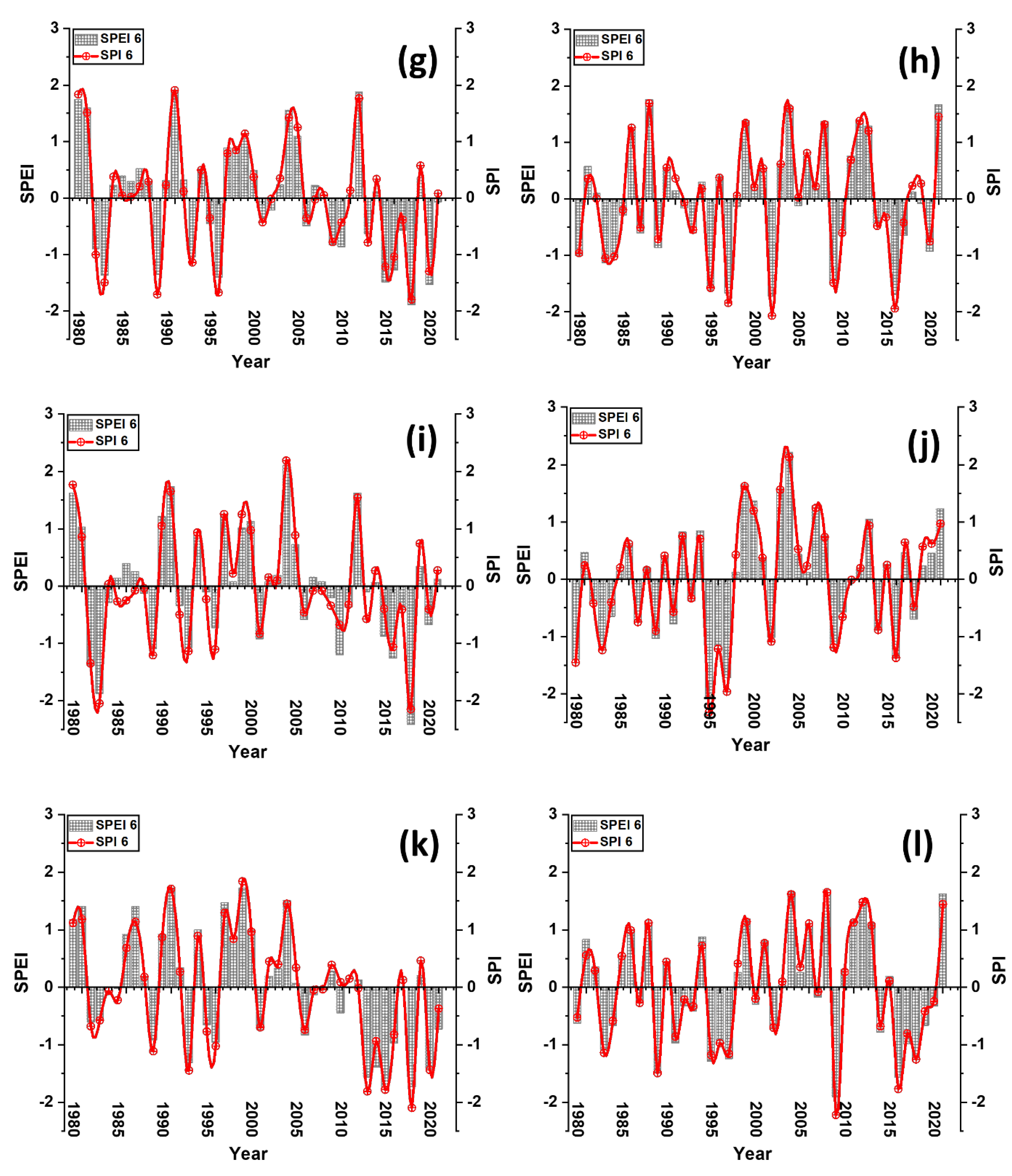 Atmosphere 13 00292 g006b