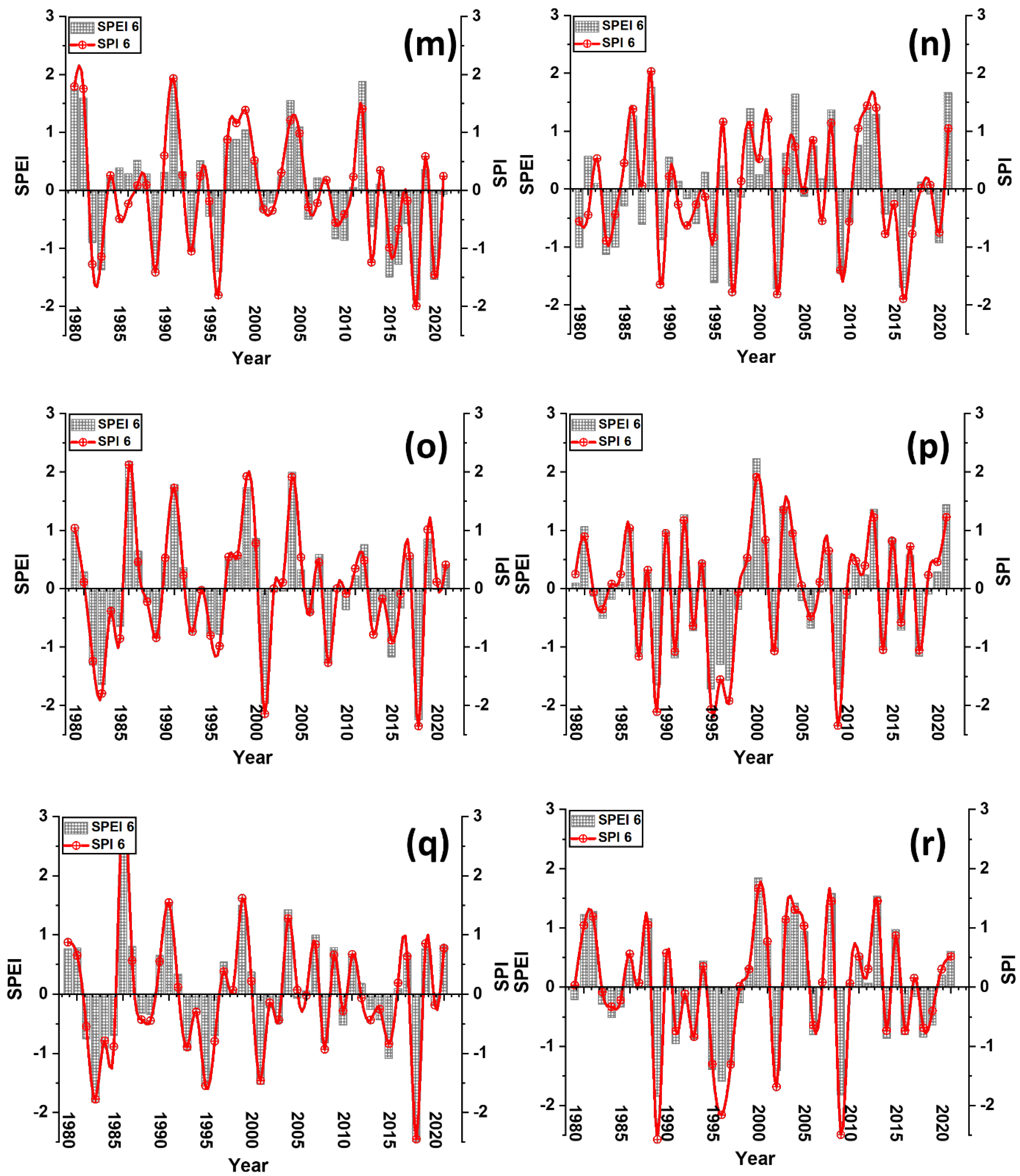 Atmosphere 13 00292 g006c