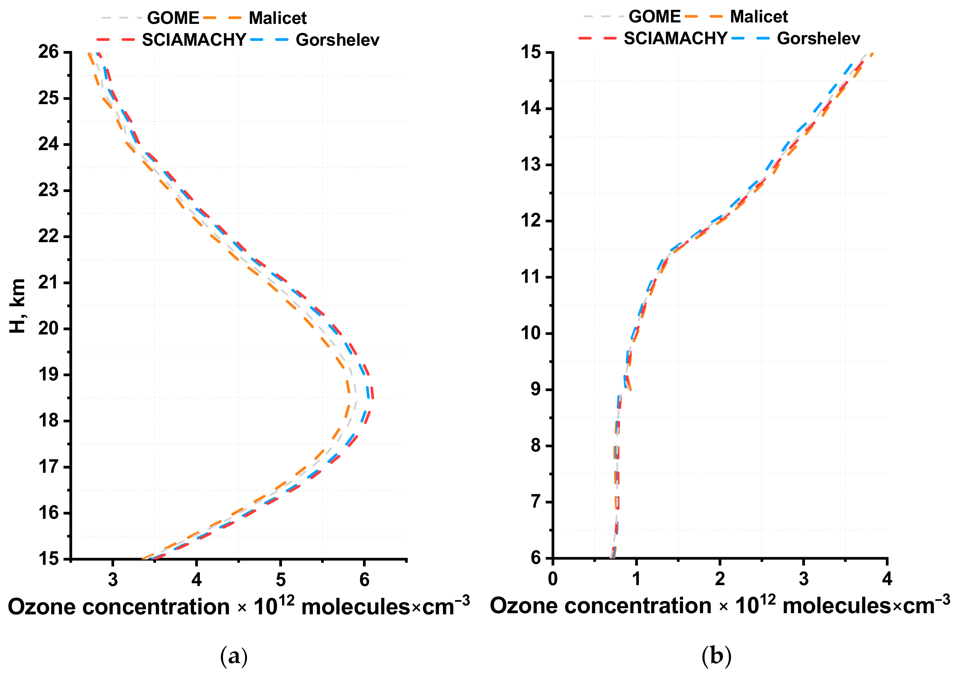 Atmosphere 13 00293 g002a