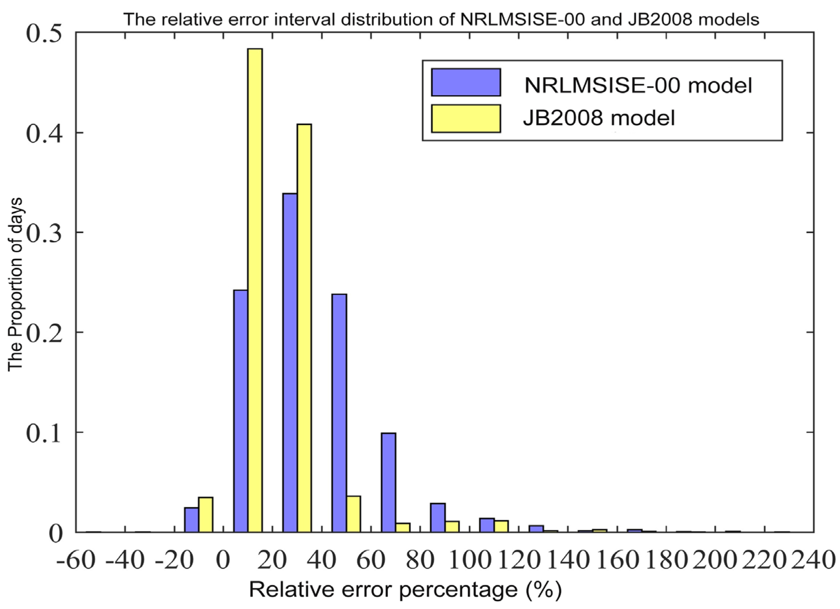 Atmosphere 13 00294 g006