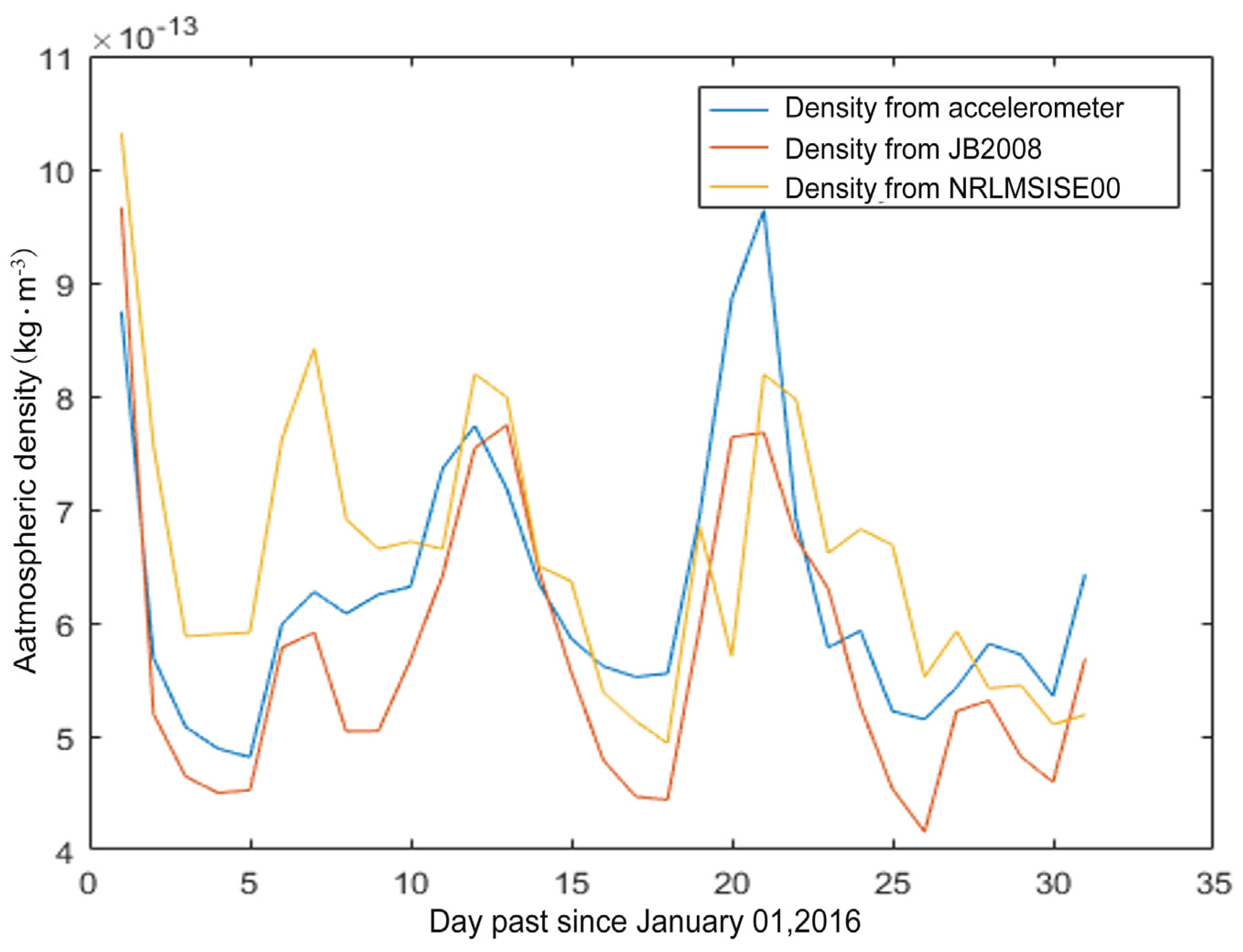Atmosphere 13 00294 g007
