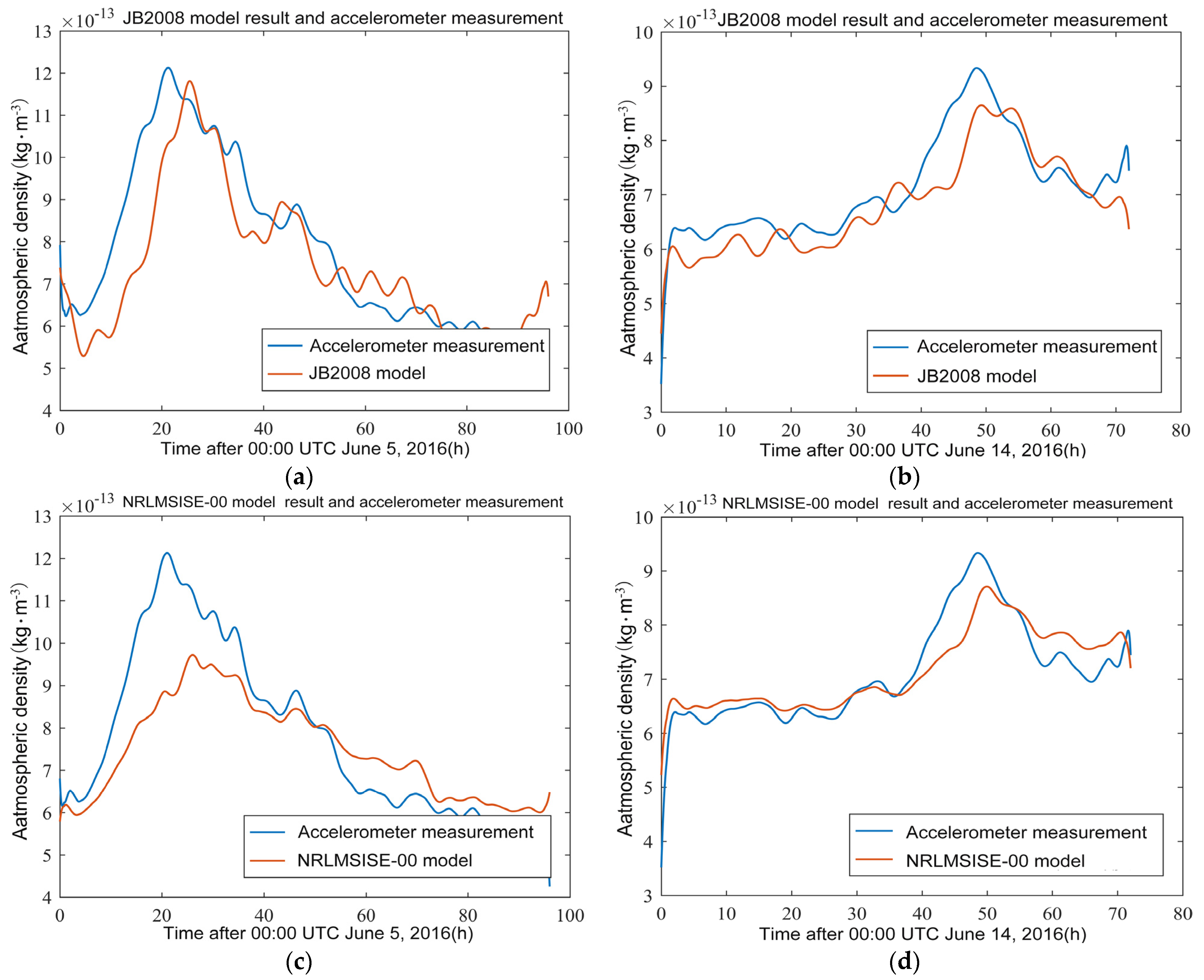 Atmosphere 13 00294 g008