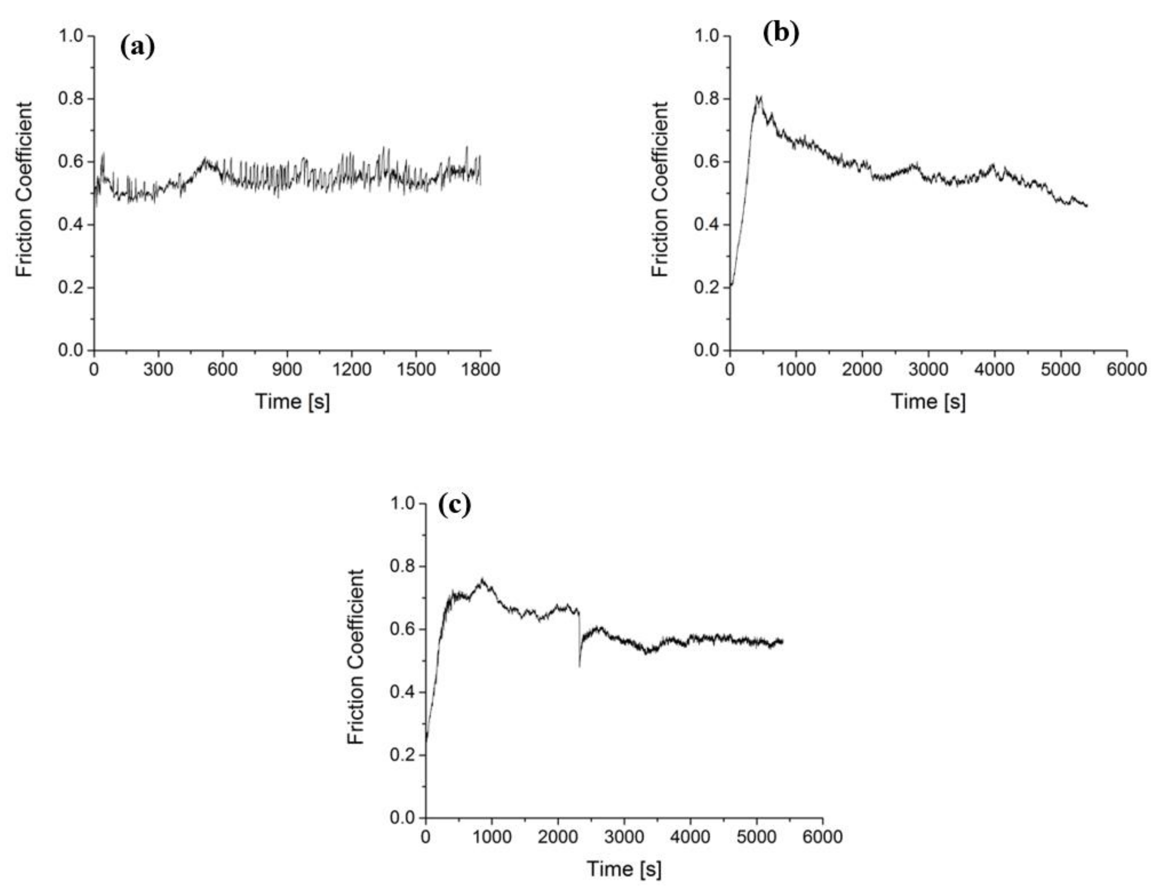 Atmosphere 13 00296 g005