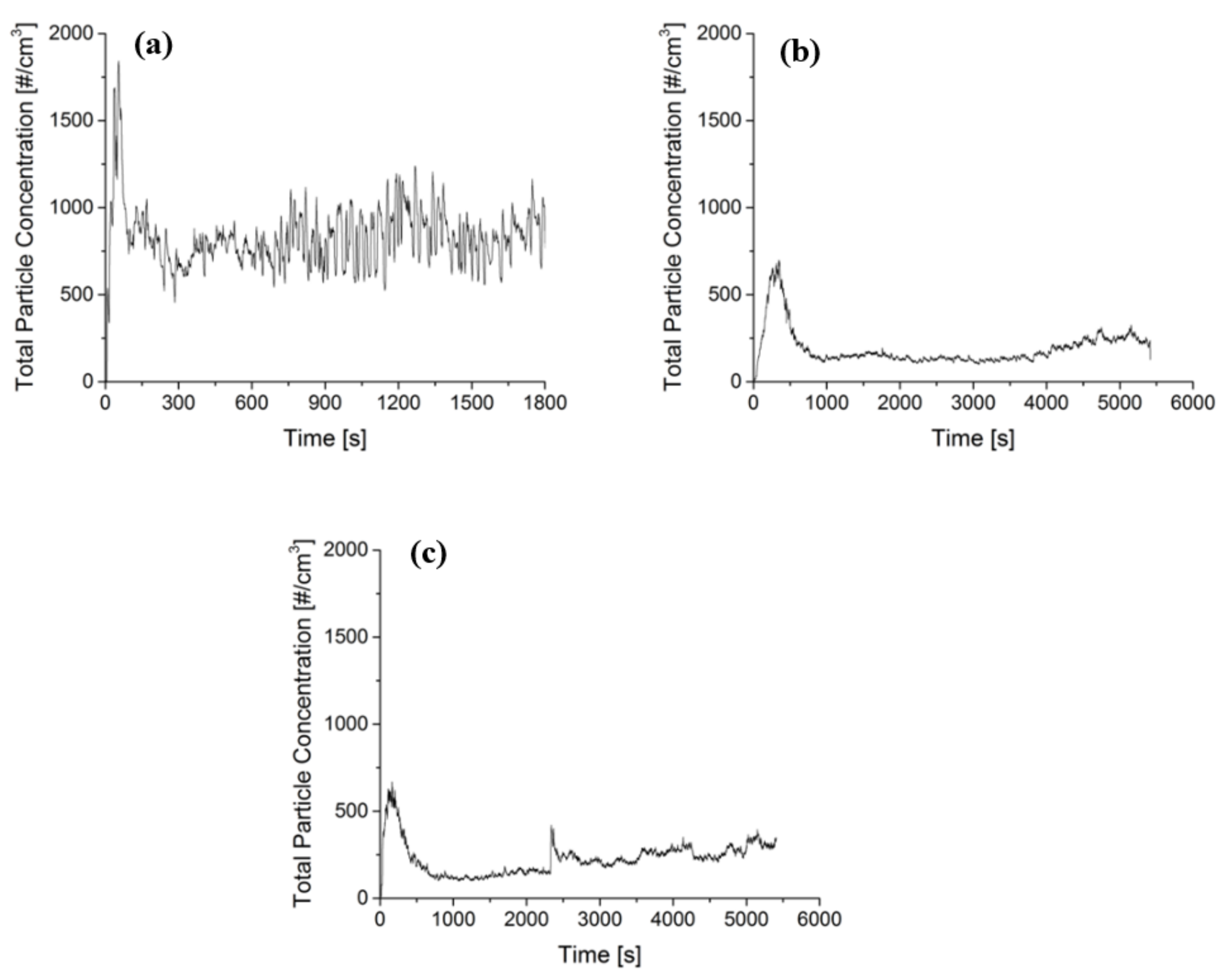 Atmosphere 13 00296 g006