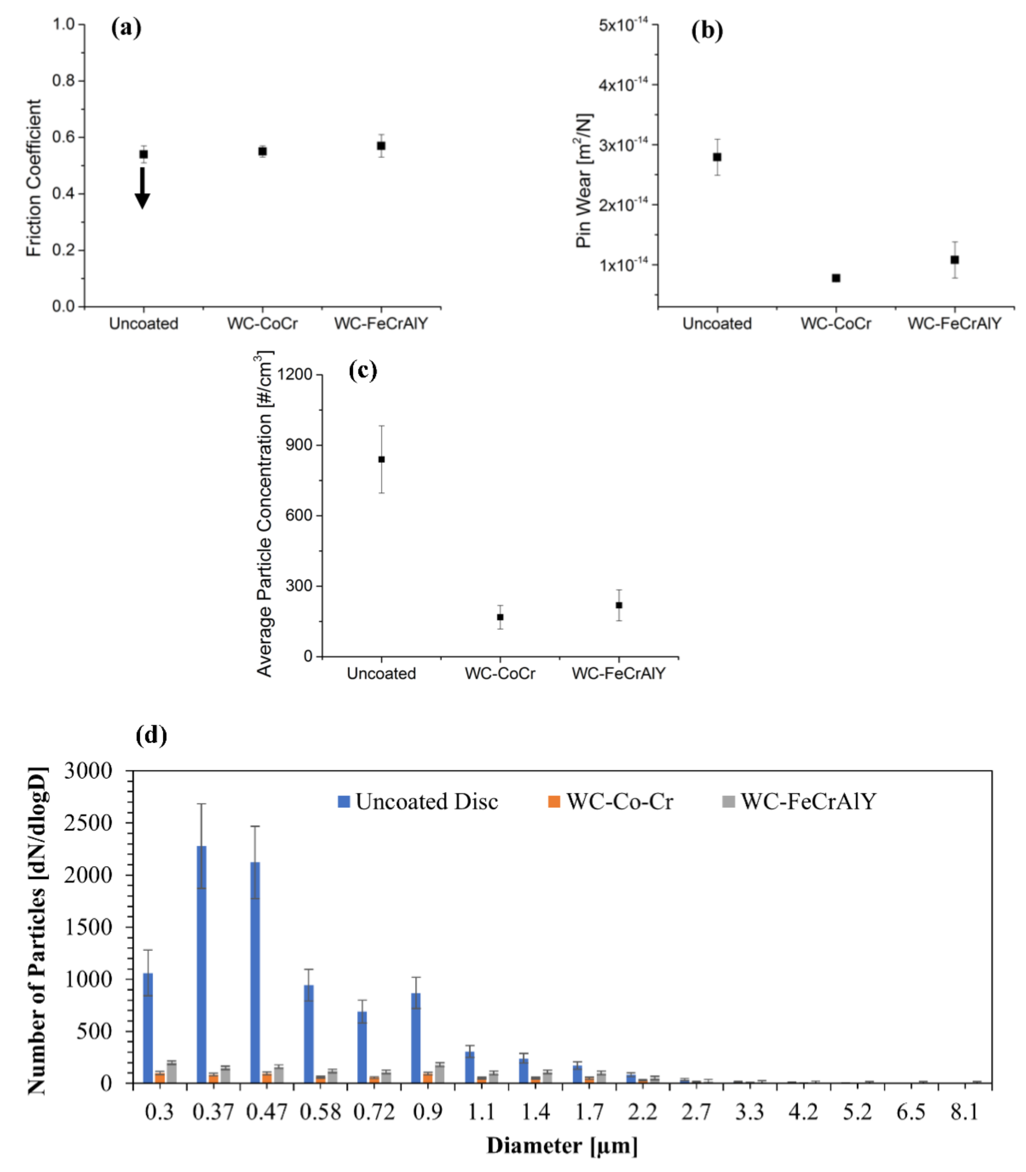 Atmosphere 13 00296 g007