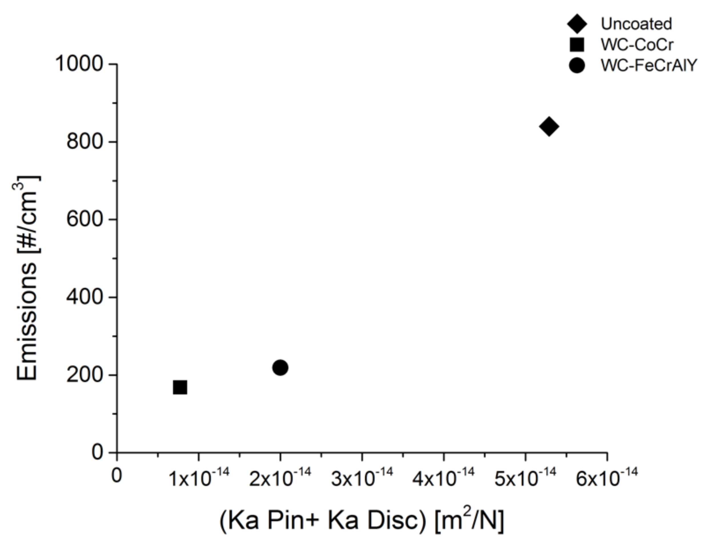 Atmosphere 13 00296 g016