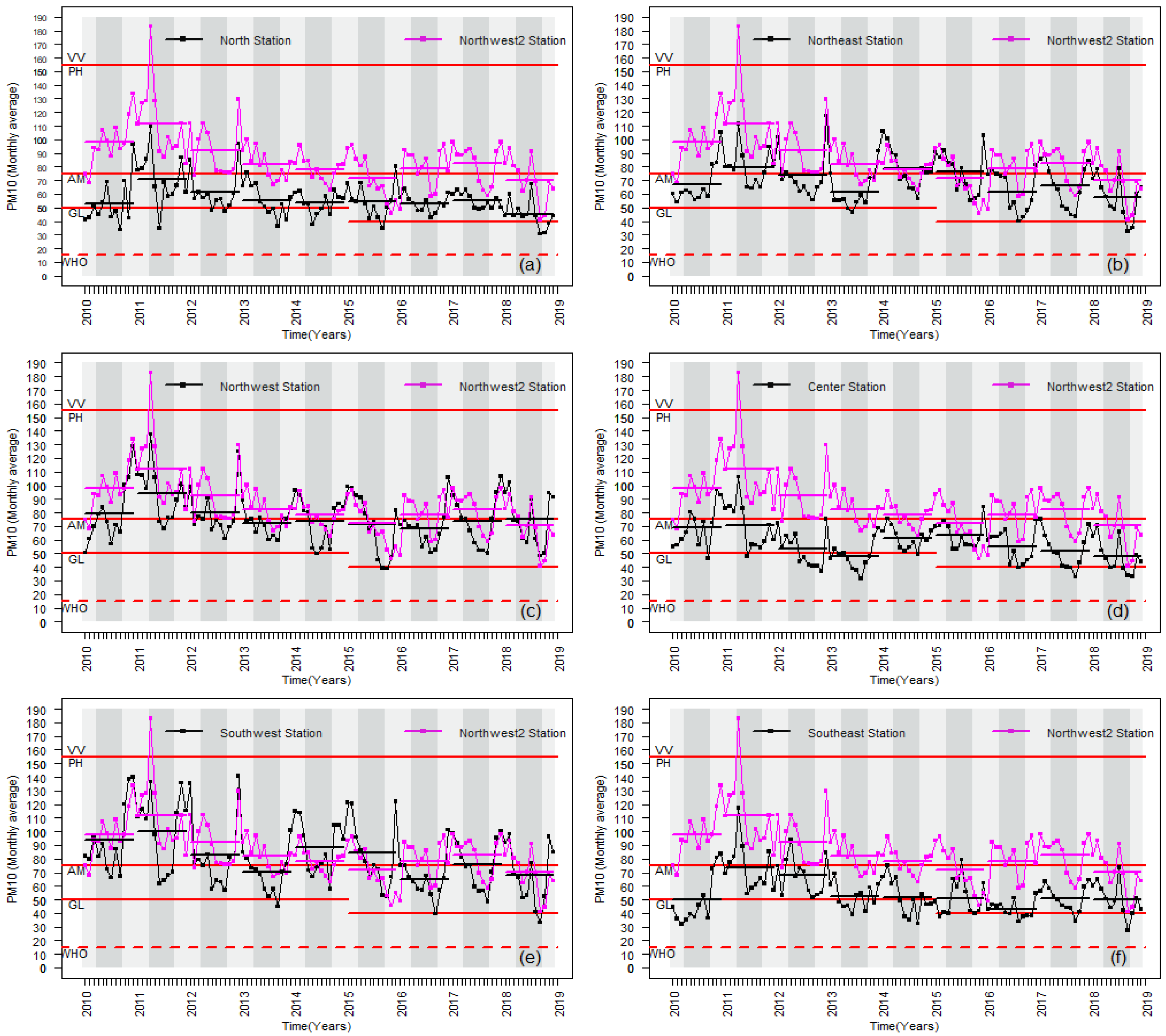Atmosphere 13 00297 g002
