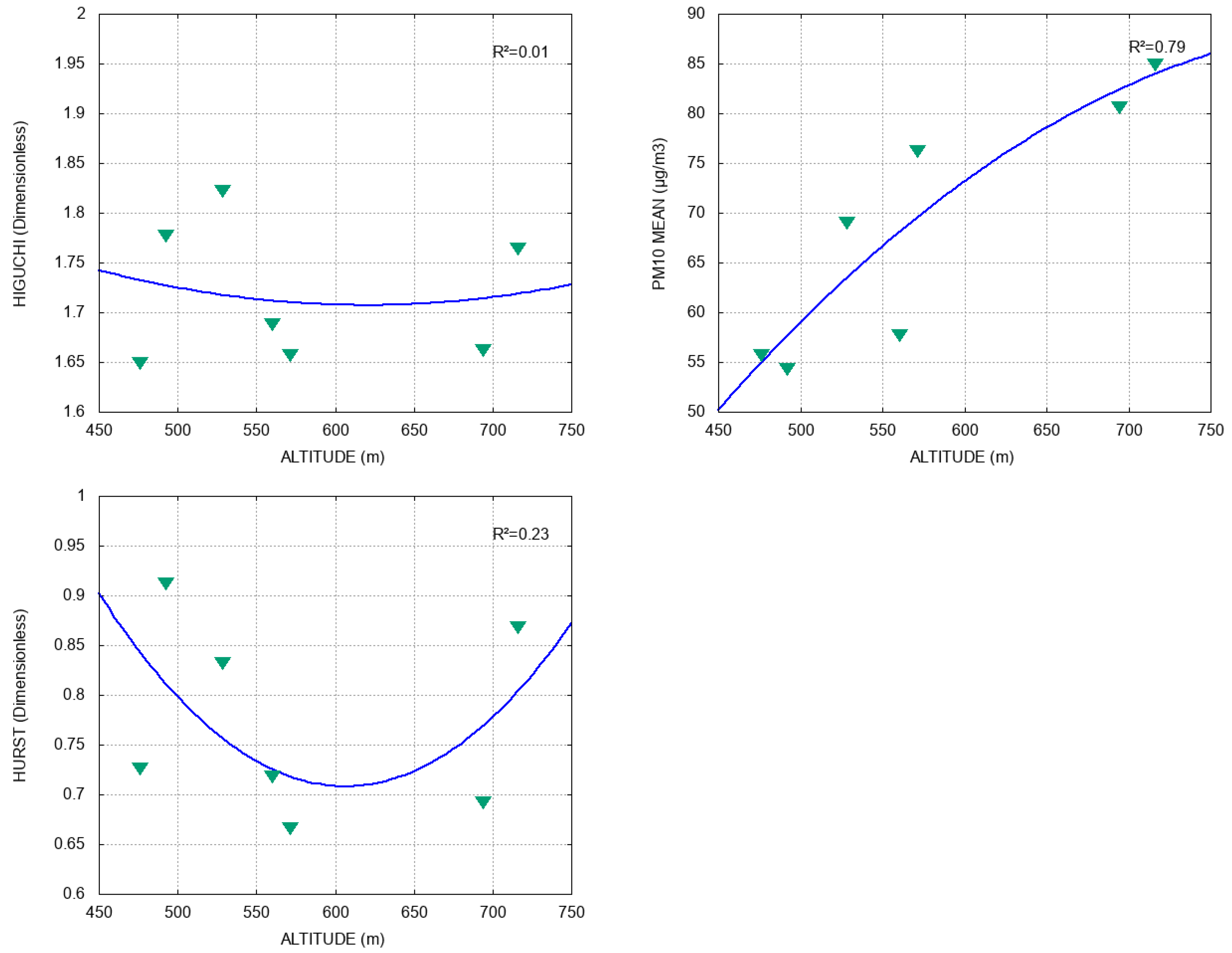 Atmosphere 13 00297 g004