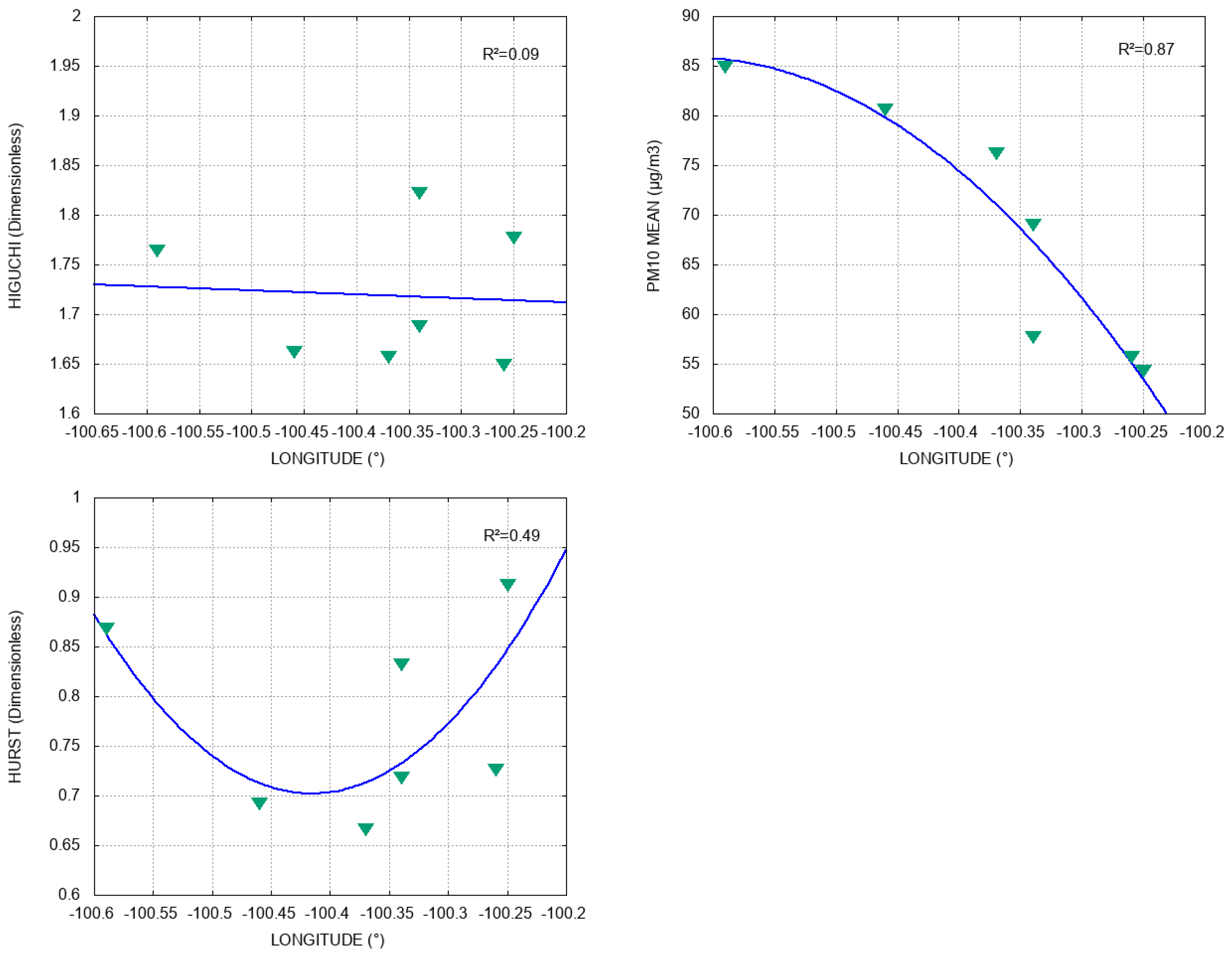 Atmosphere 13 00297 g005