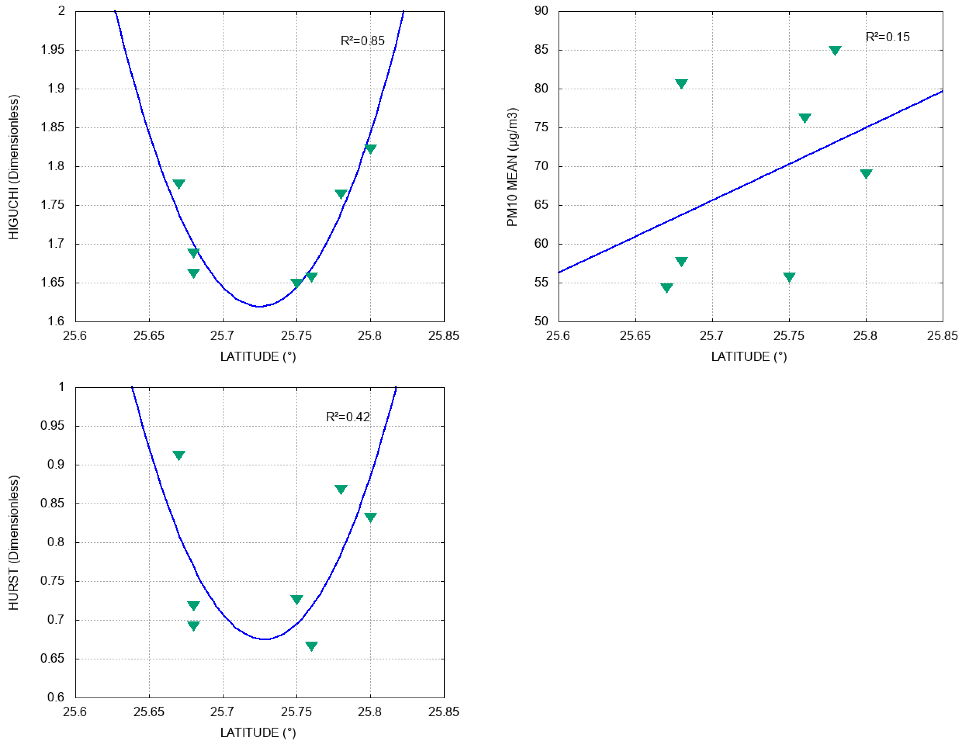 Atmosphere 13 00297 g006