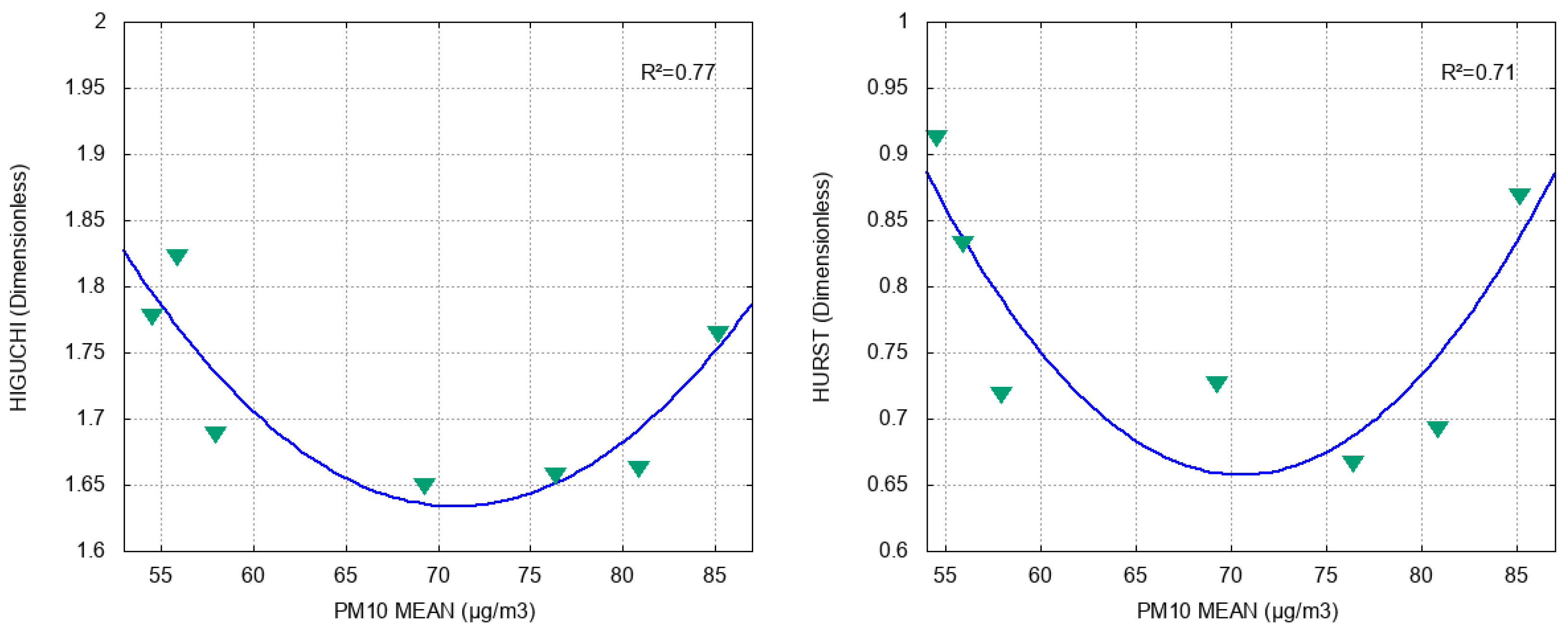 Atmosphere 13 00297 g007