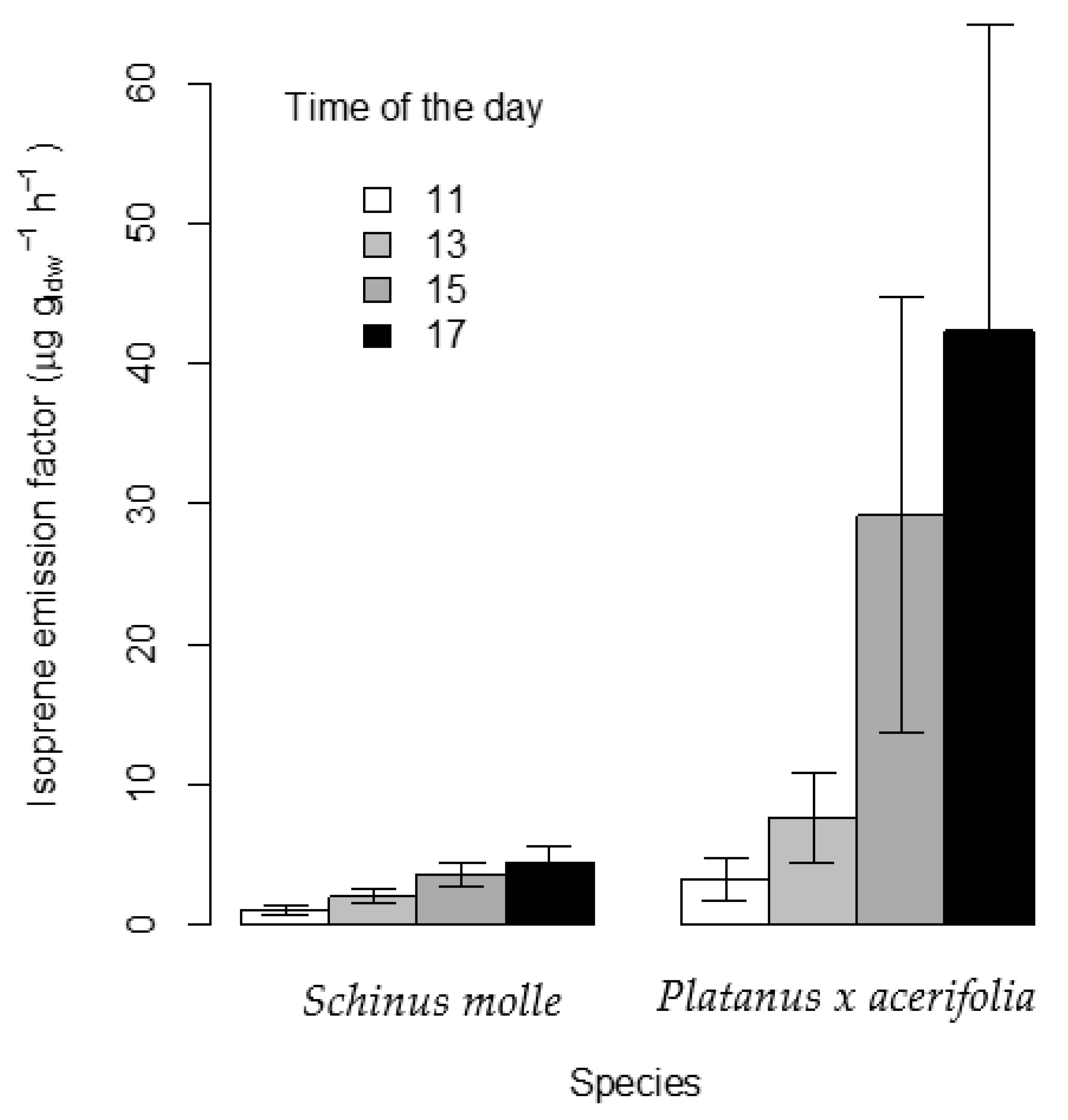 Atmosphere 13 00298 g003