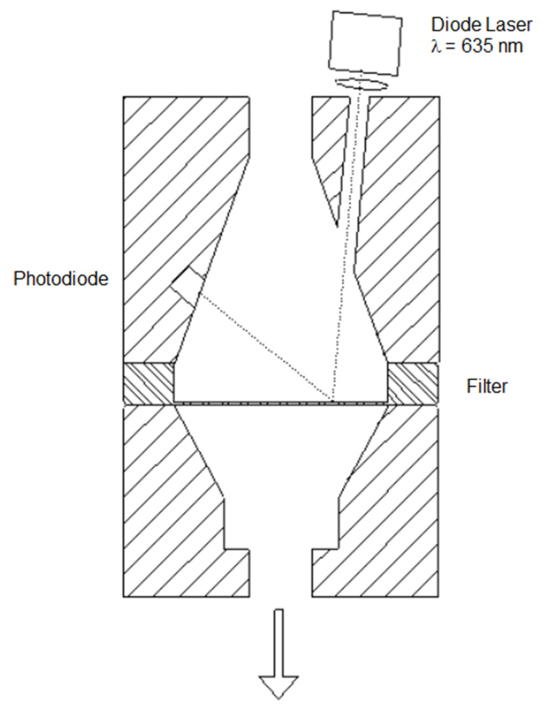 Atmosphere 13 00299 g001