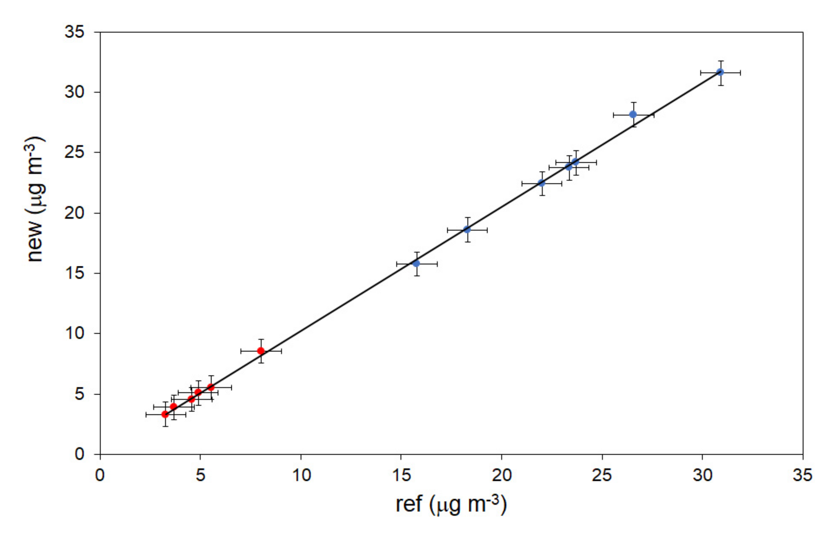 Atmosphere 13 00299 g003