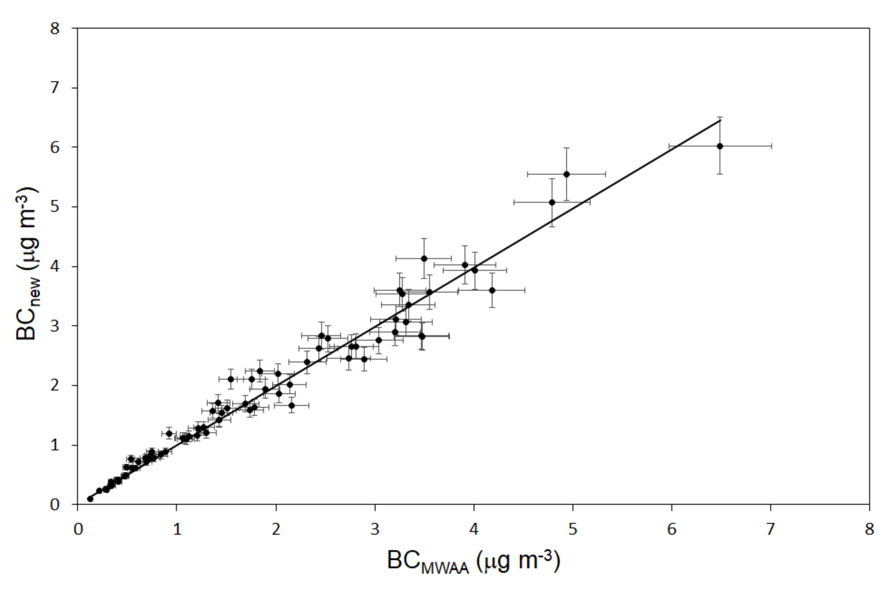 Atmosphere 13 00299 g004