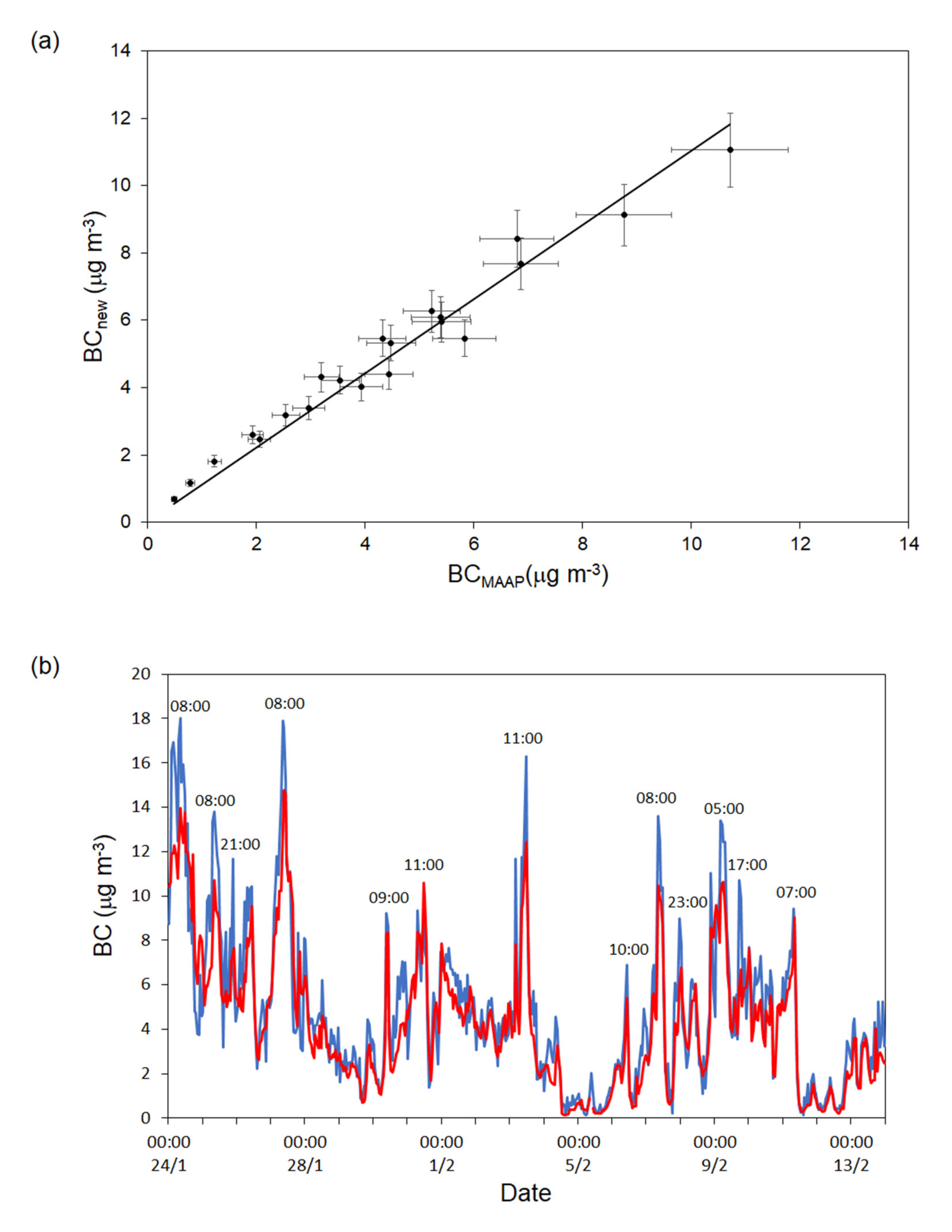 Atmosphere 13 00299 g005