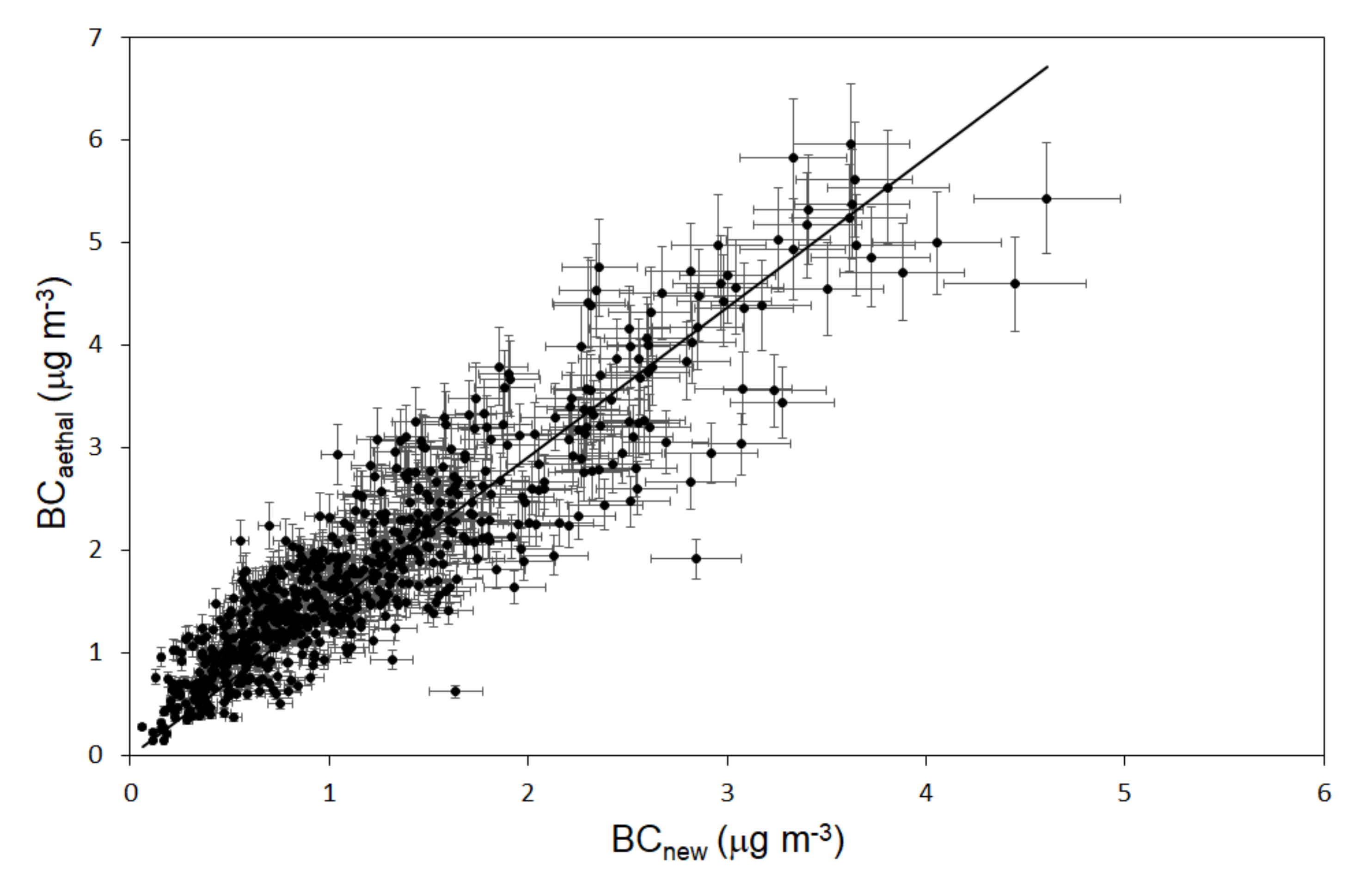 Atmosphere 13 00299 g007