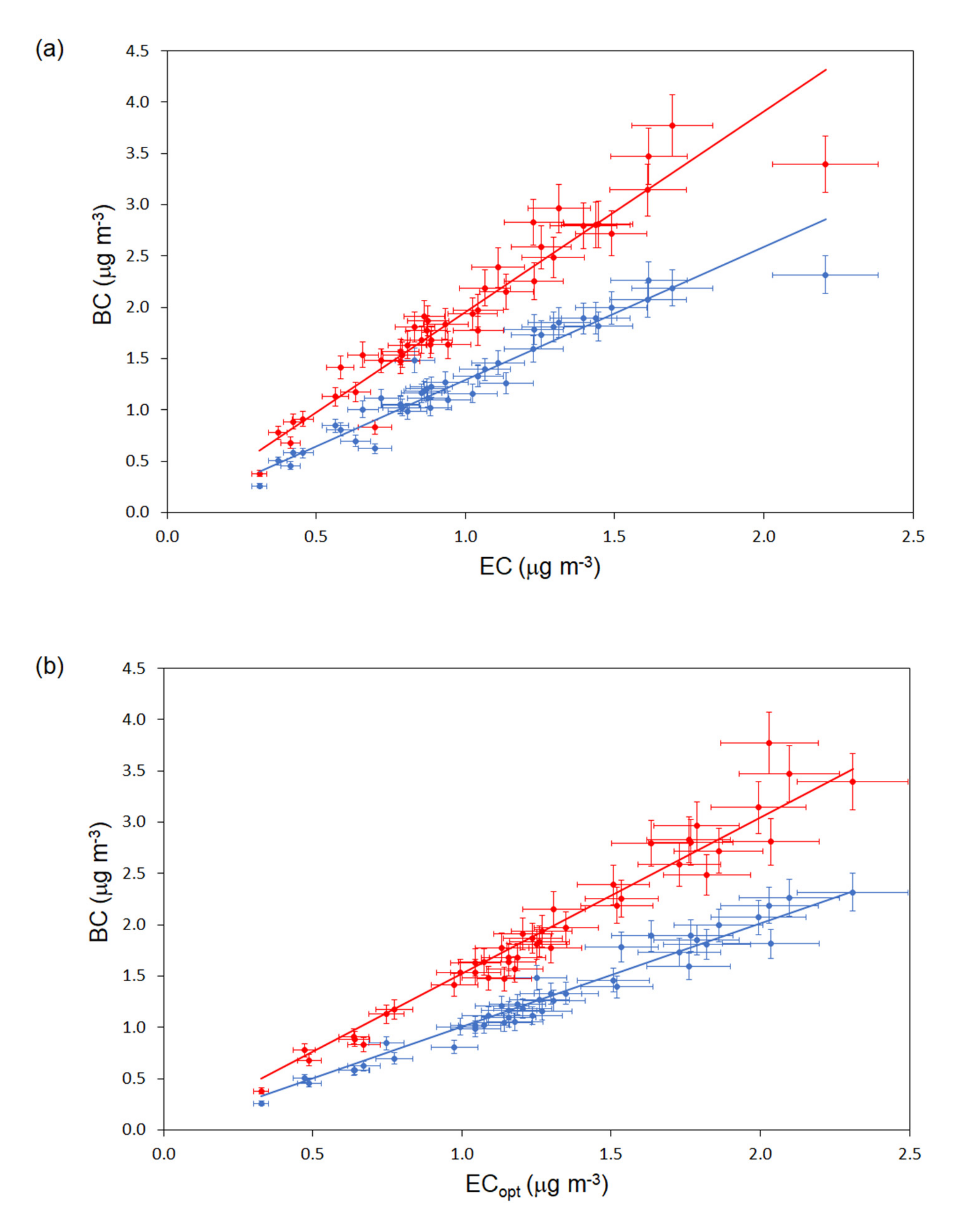 Atmosphere 13 00299 g008