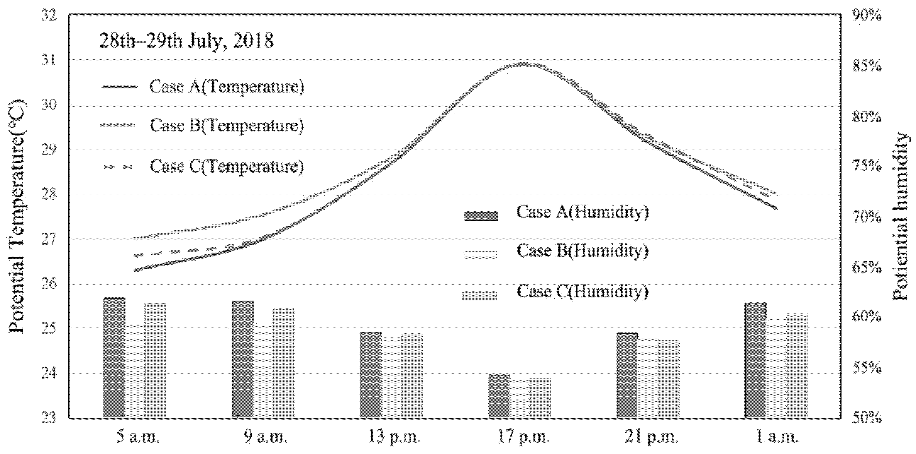 Atmosphere 13 00300 g008