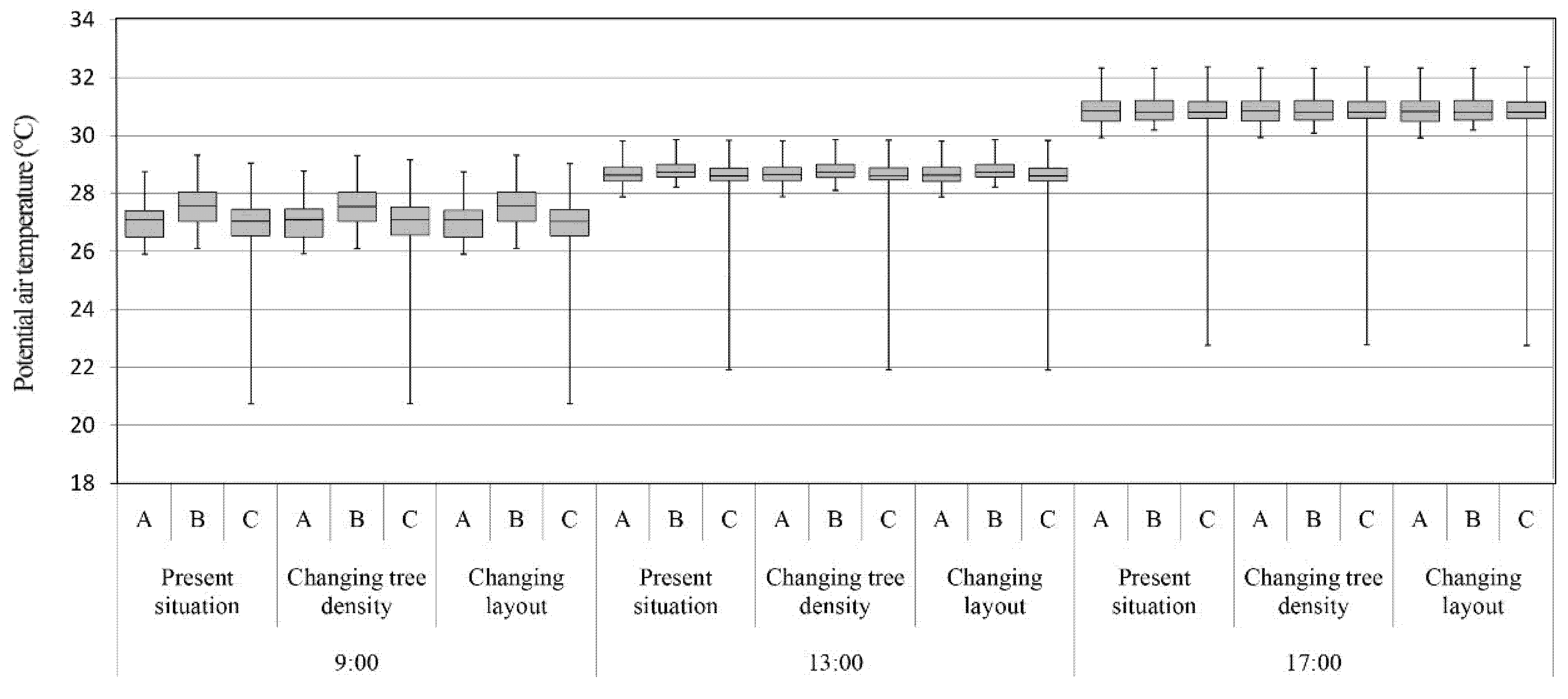 Atmosphere 13 00300 g009