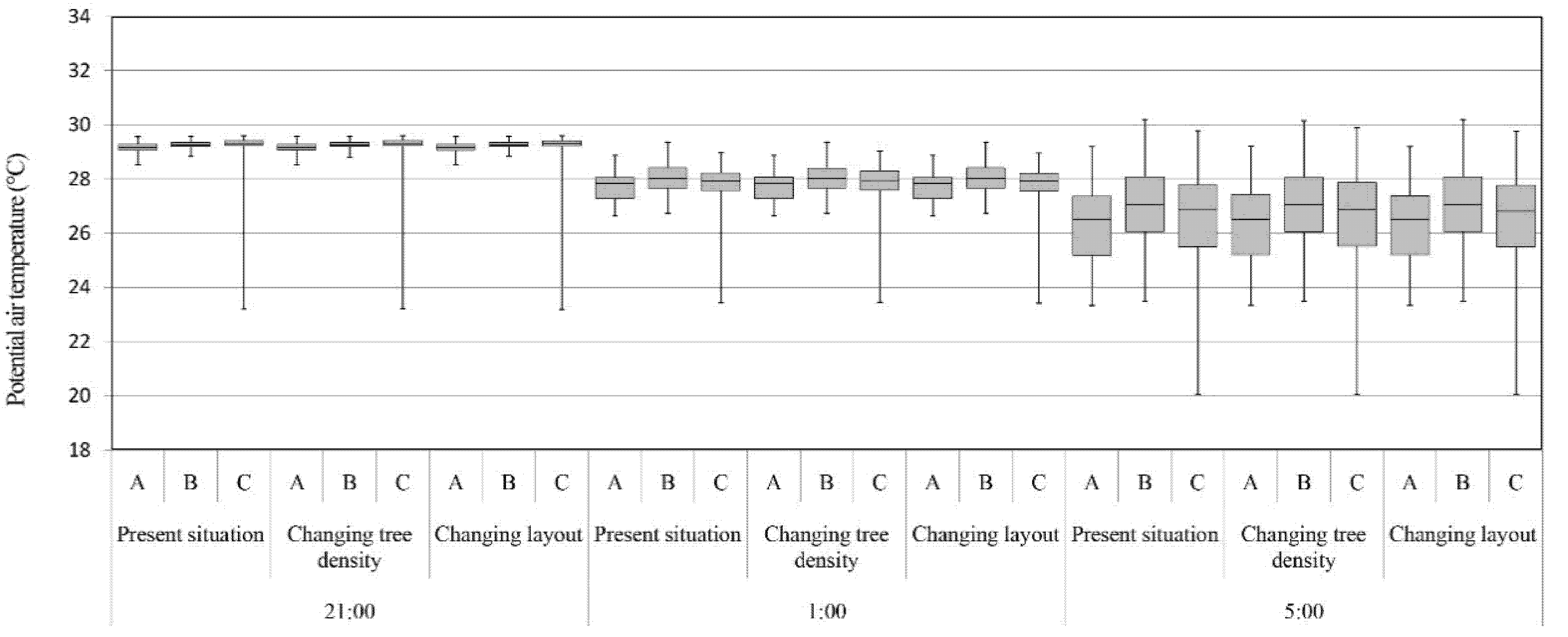 Atmosphere 13 00300 g010