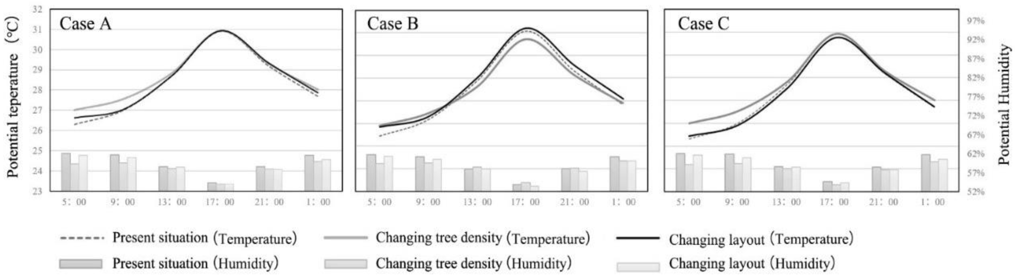 Atmosphere 13 00300 g011