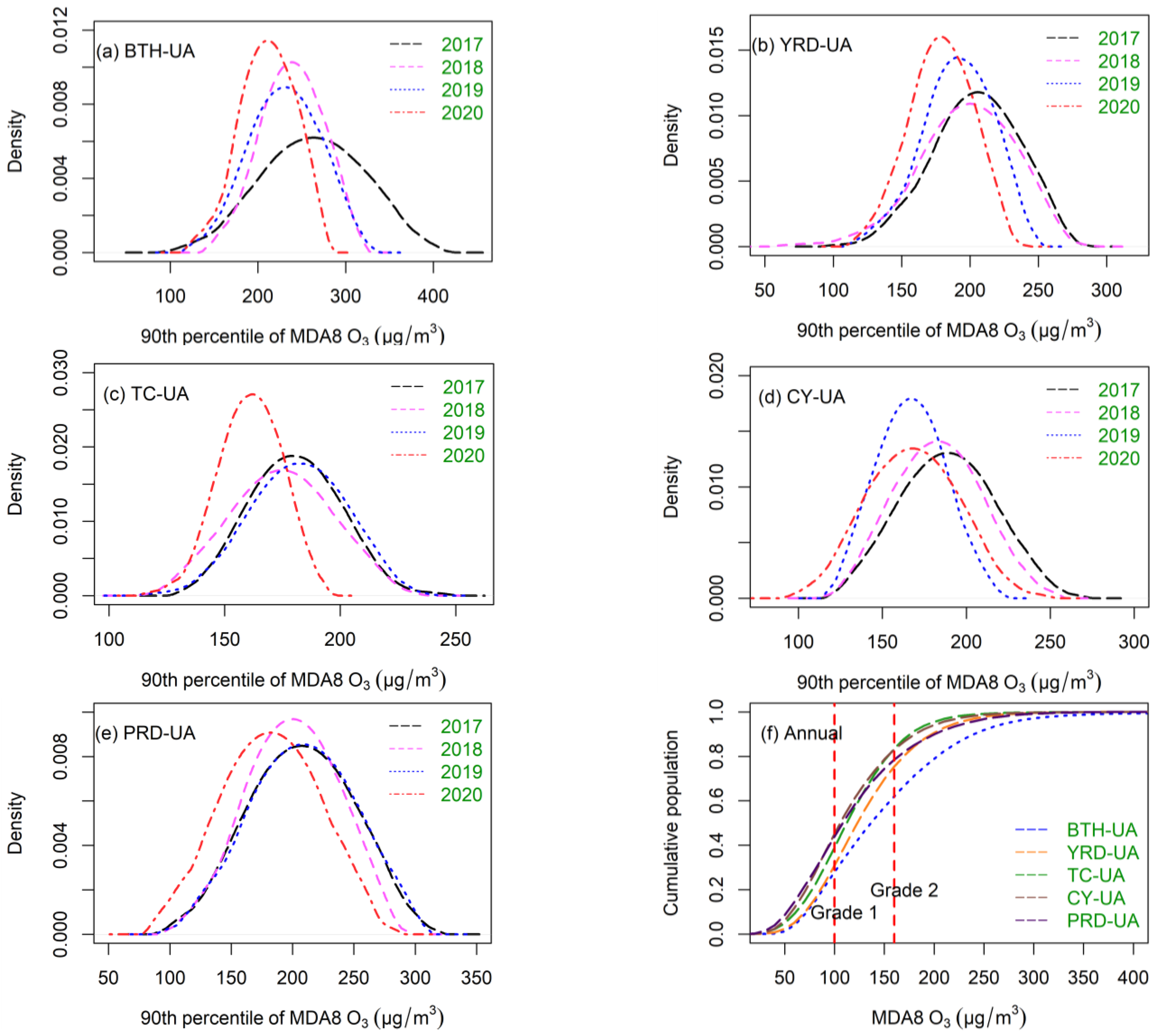 Atmosphere 13 00301 g002