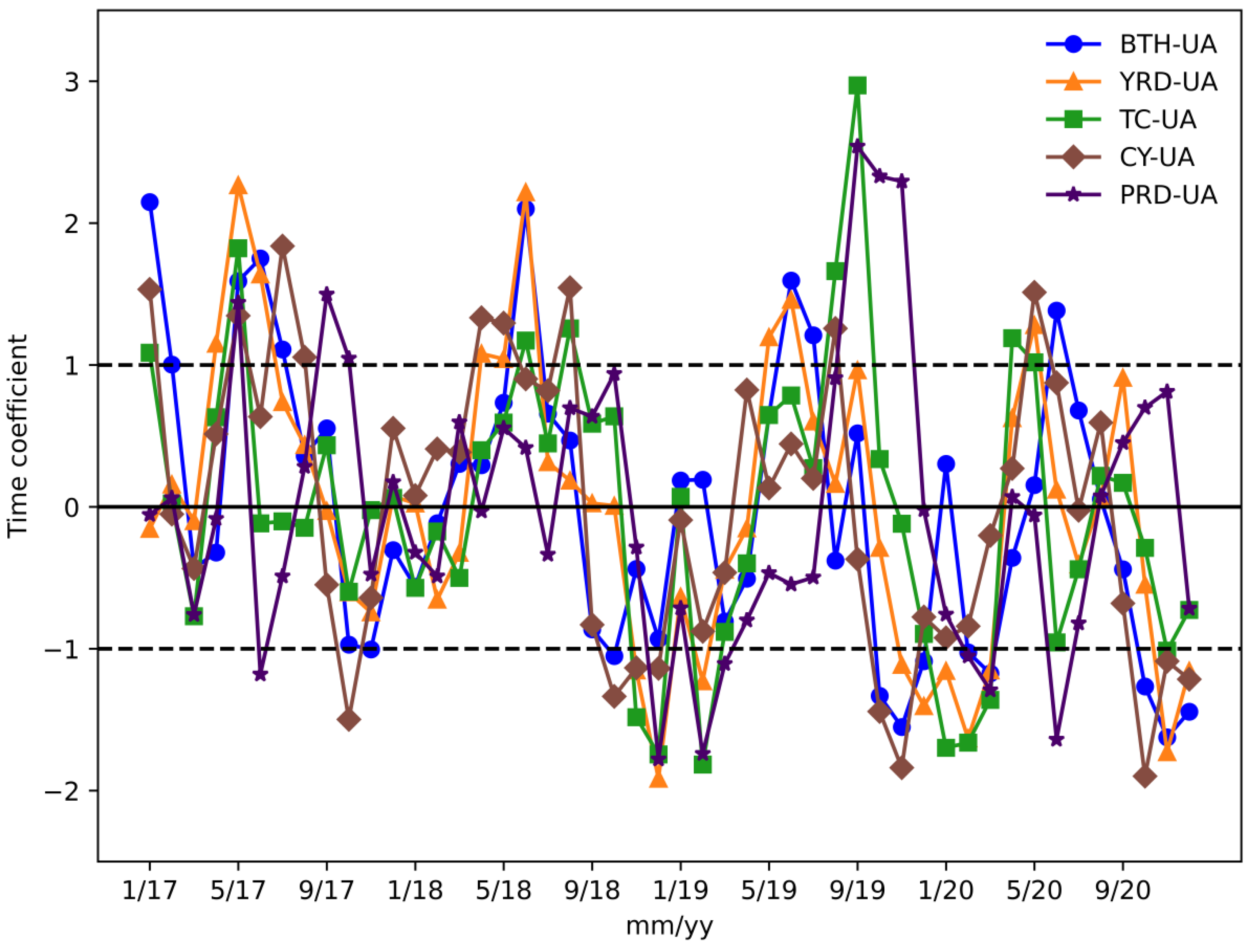 Atmosphere 13 00301 g004