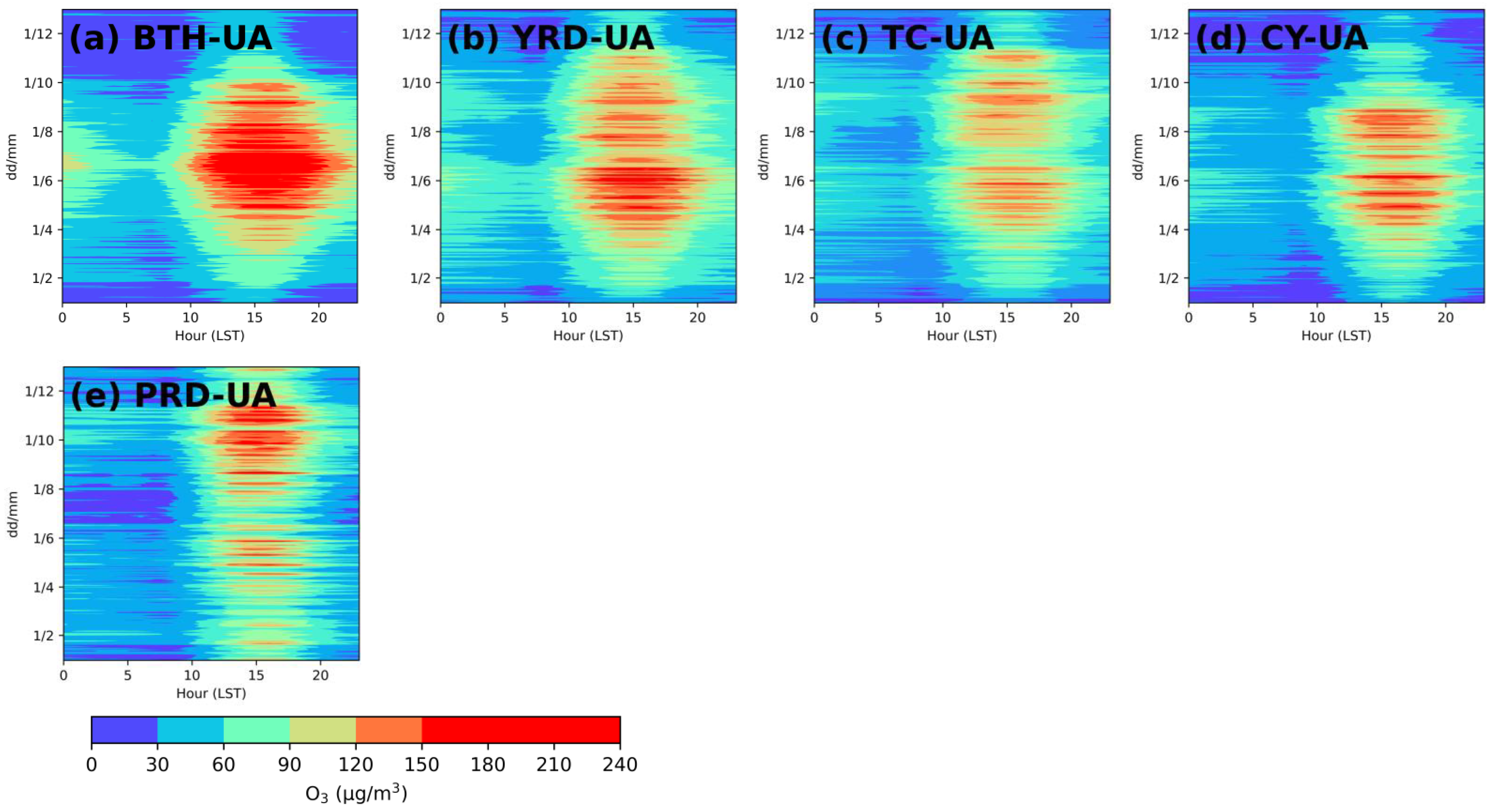 Atmosphere 13 00301 g005