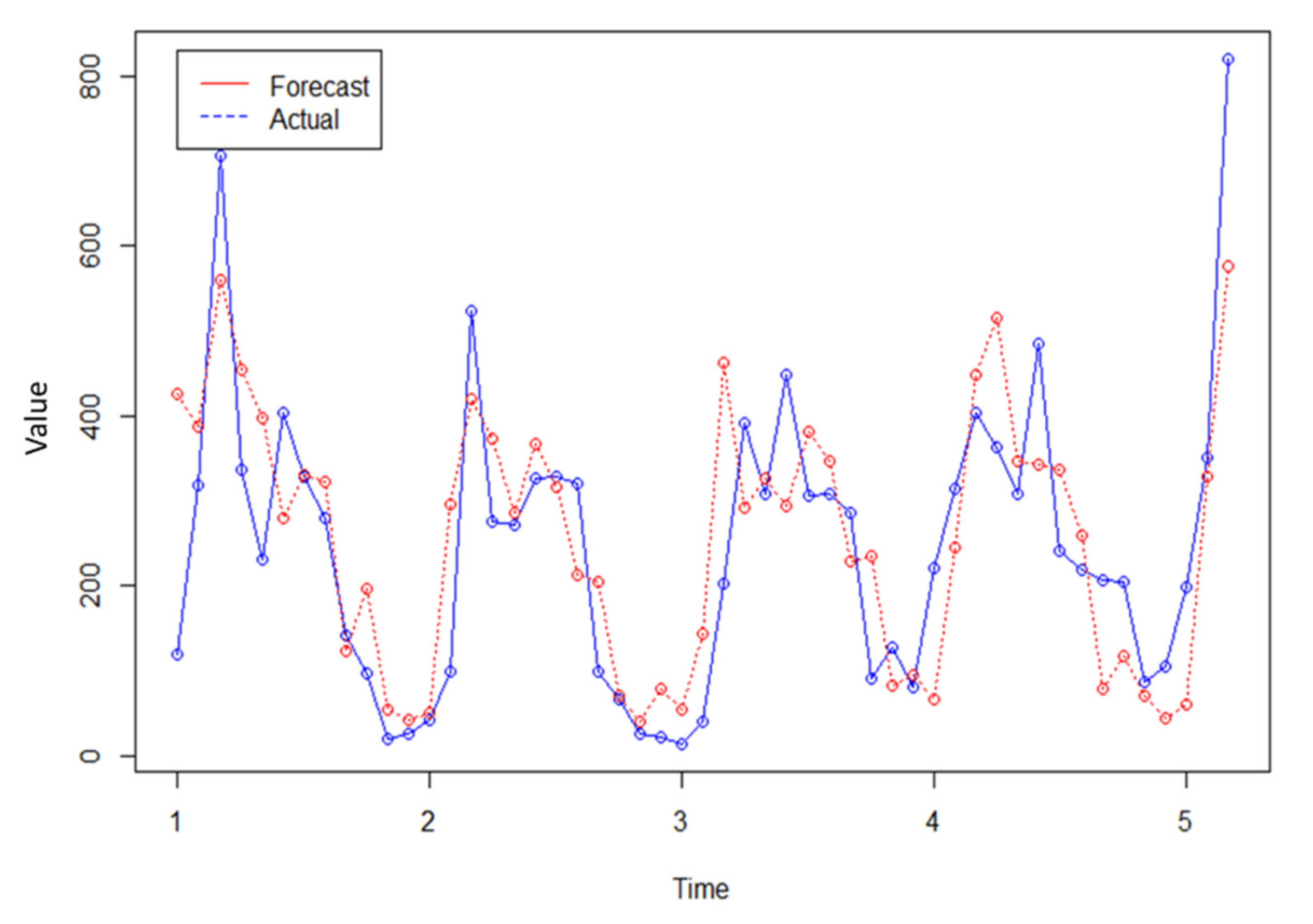 Atmosphere 13 00302 g004