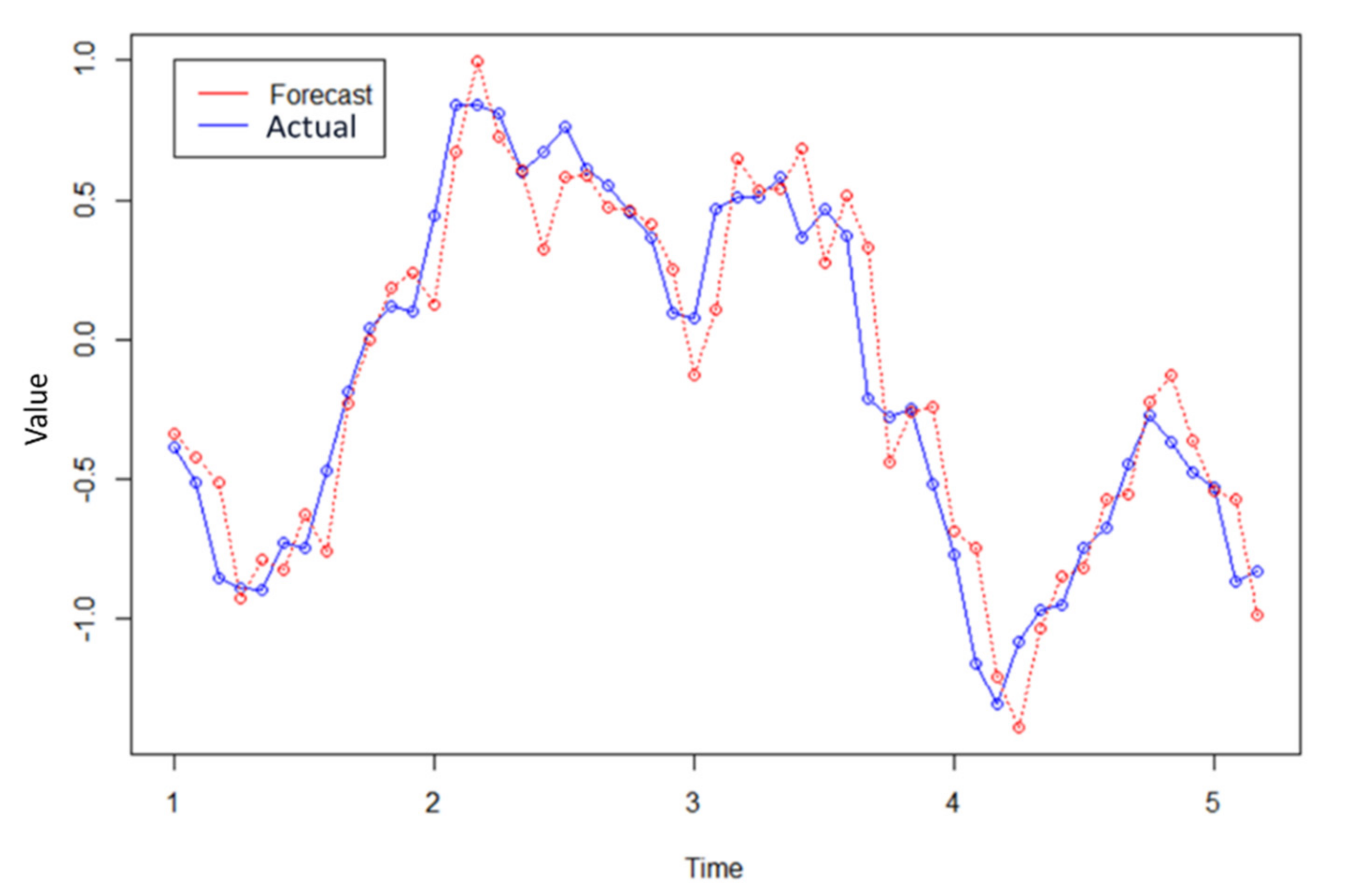 Atmosphere 13 00302 g006