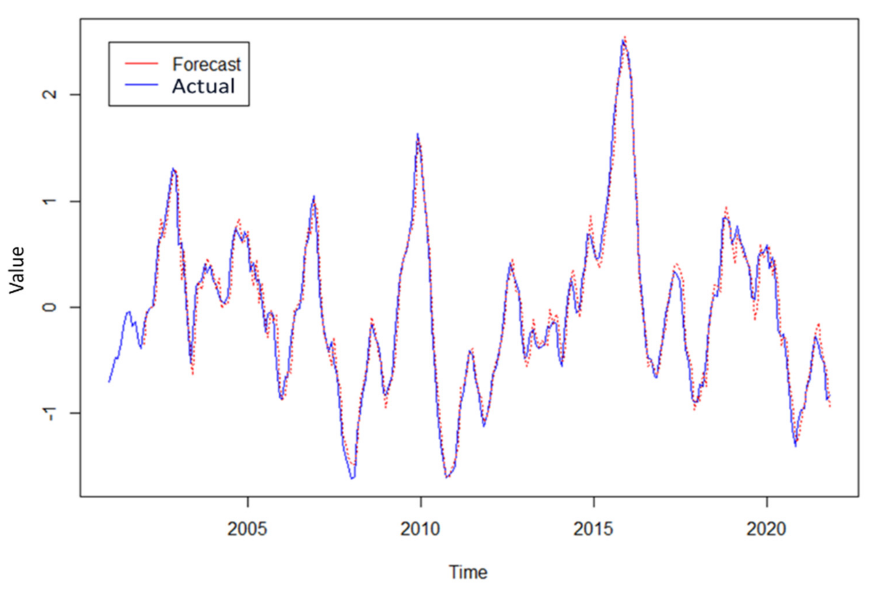 Atmosphere 13 00302 g007