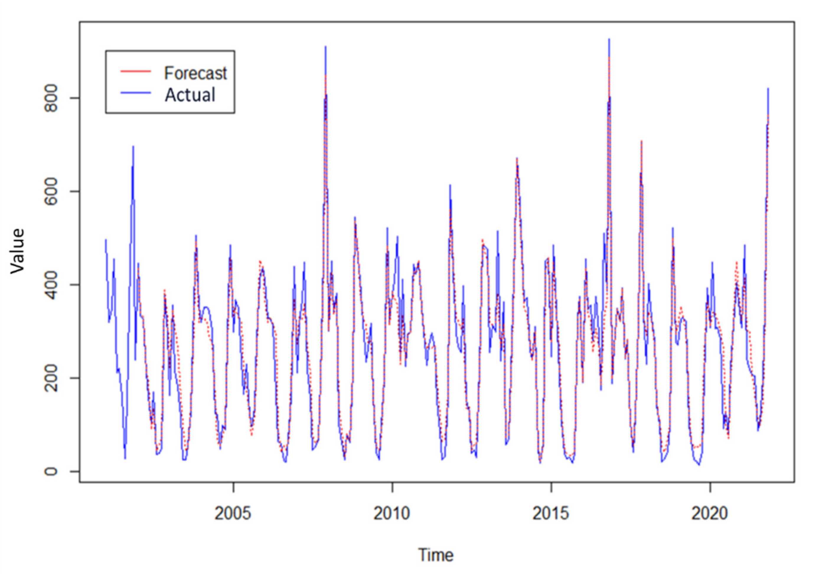 Atmosphere 13 00302 g009