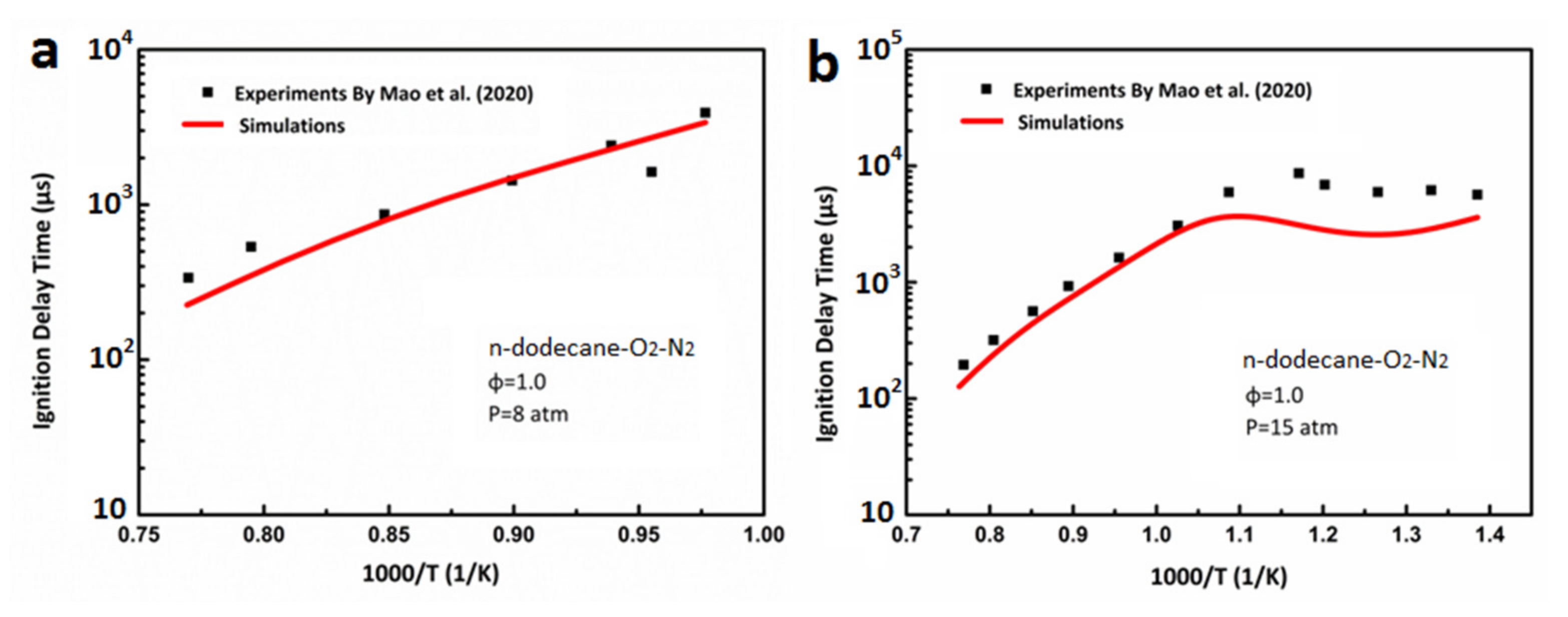 Atmosphere 13 00303 g002