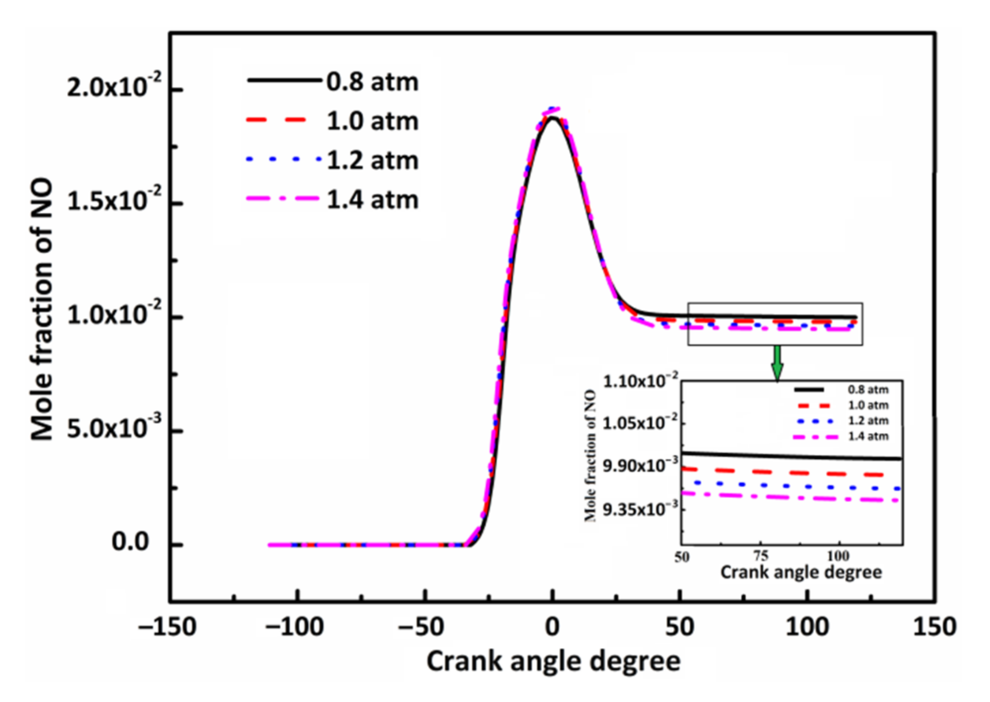 Atmosphere 13 00303 g006