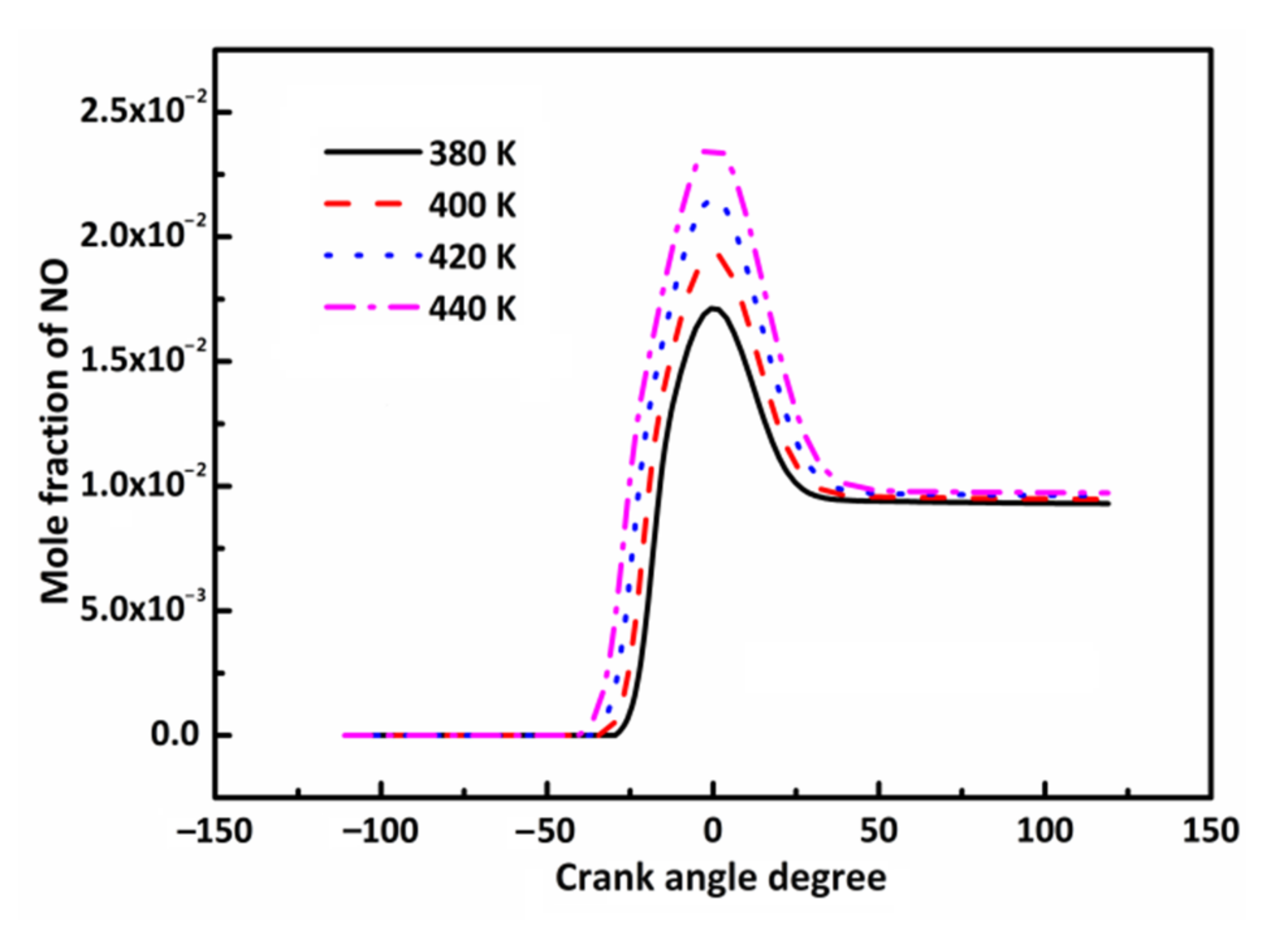 Atmosphere 13 00303 g008