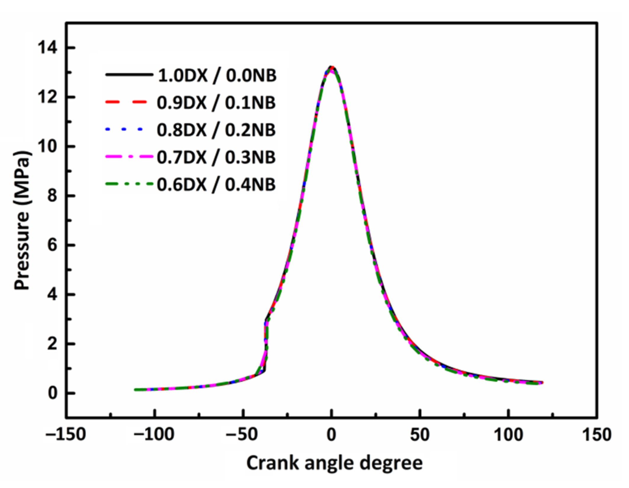 Atmosphere 13 00303 g011