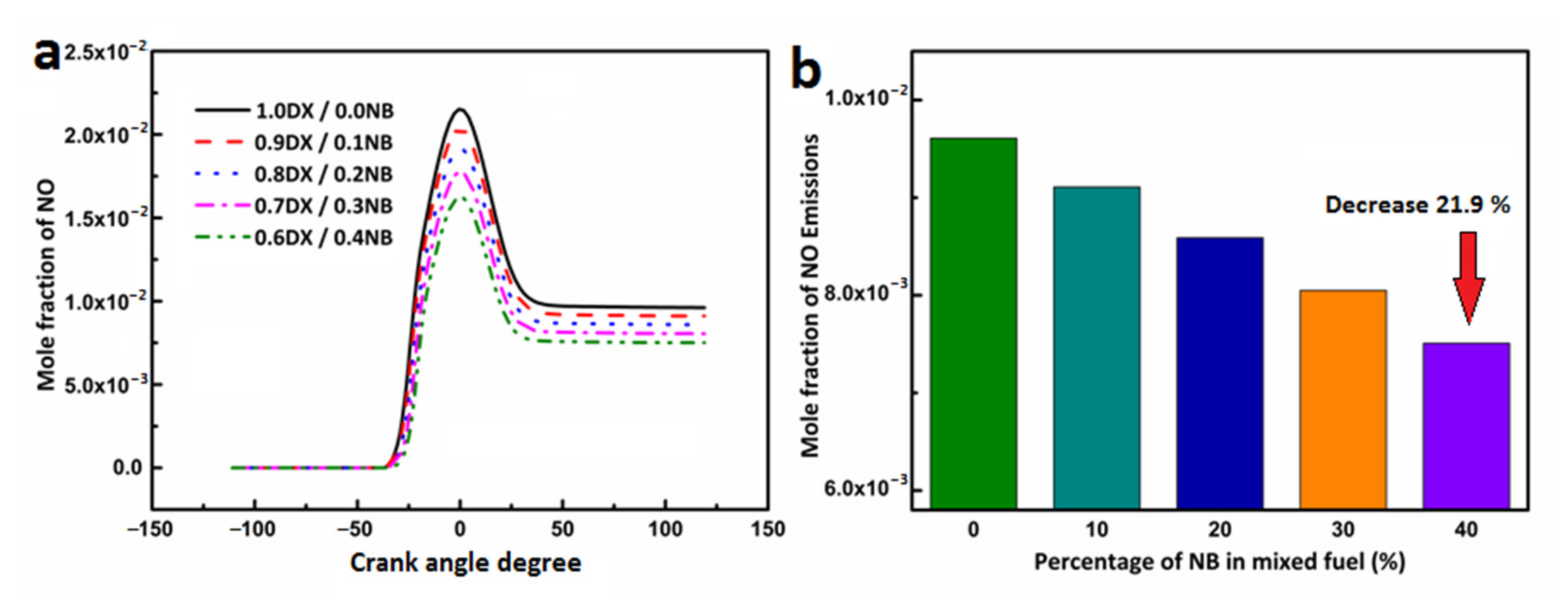 Atmosphere 13 00303 g012